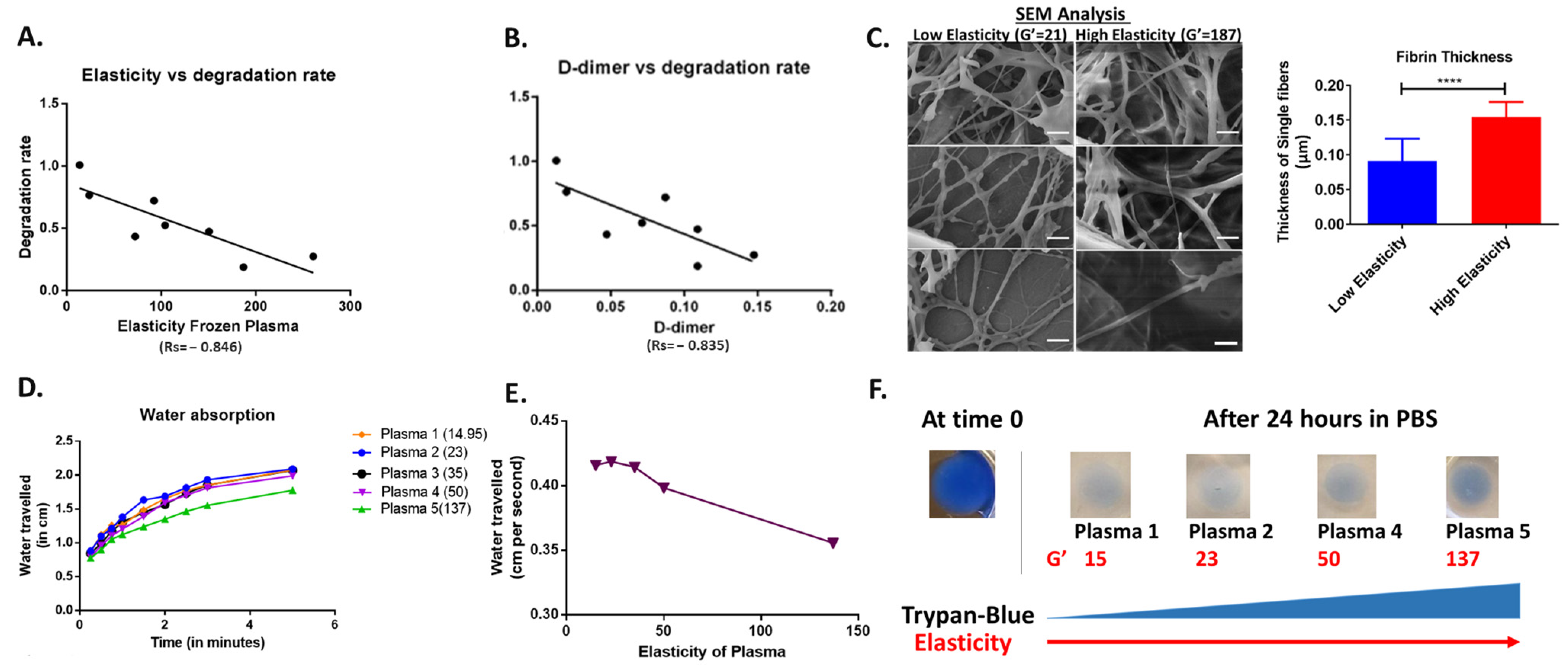 Cancers 16 00928 g007