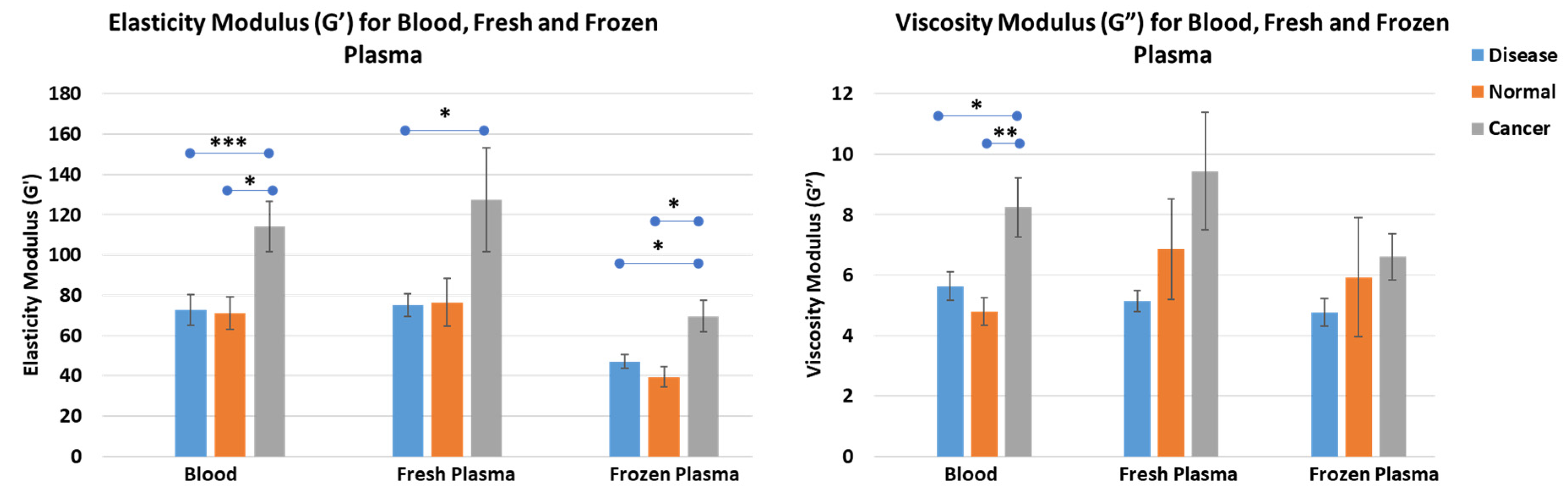 Cancers 16 00928 g009