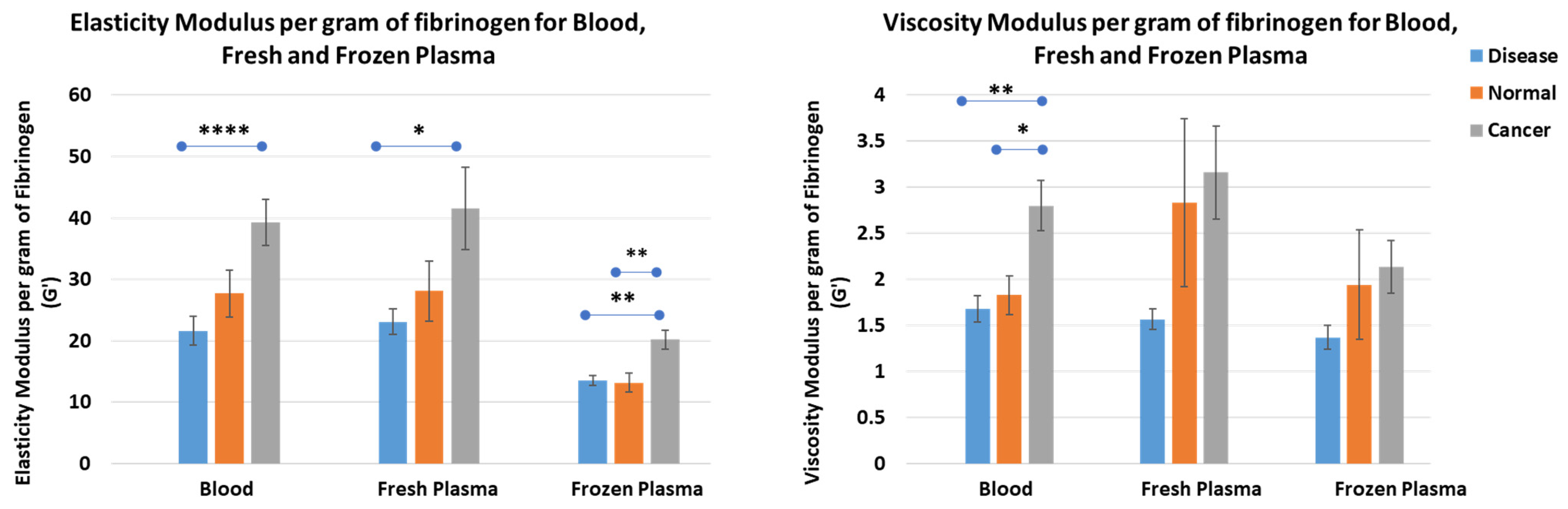 Cancers 16 00928 g010