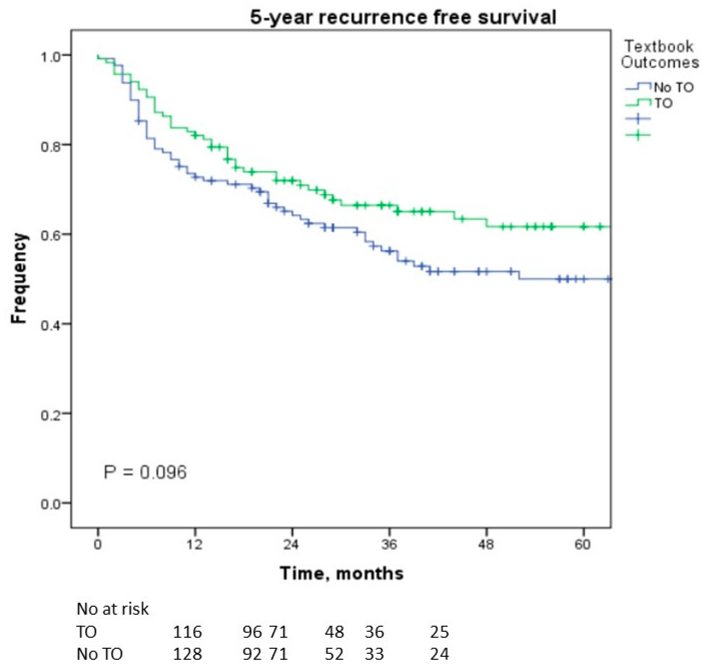 Cancers 16 00930 g001