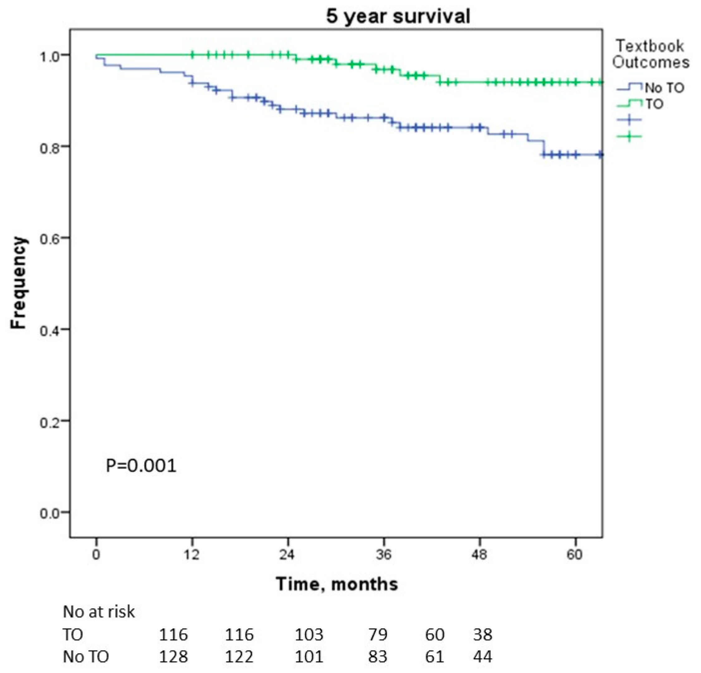 Cancers 16 00930 g002