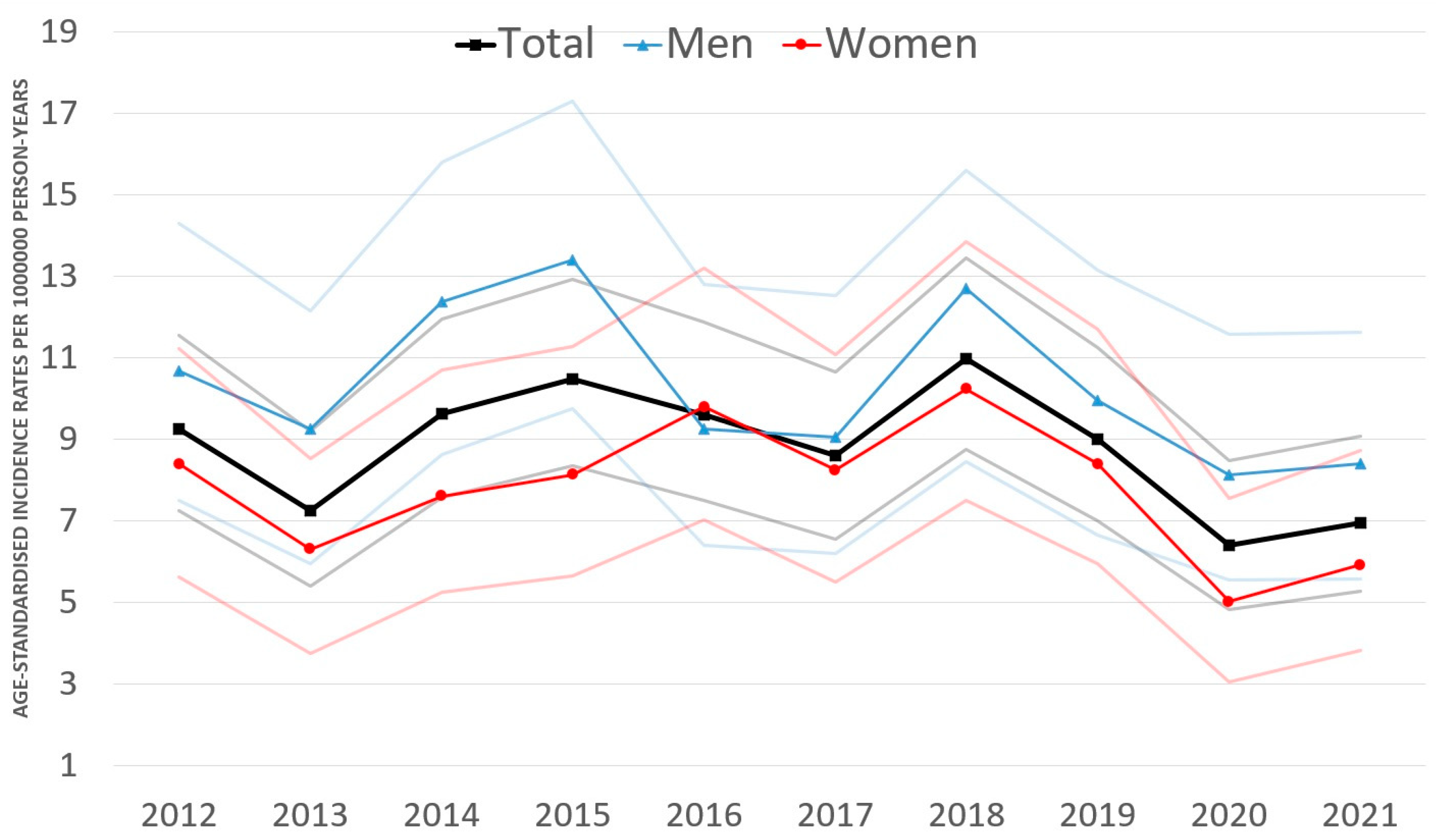 Cancers 16 00931 g002