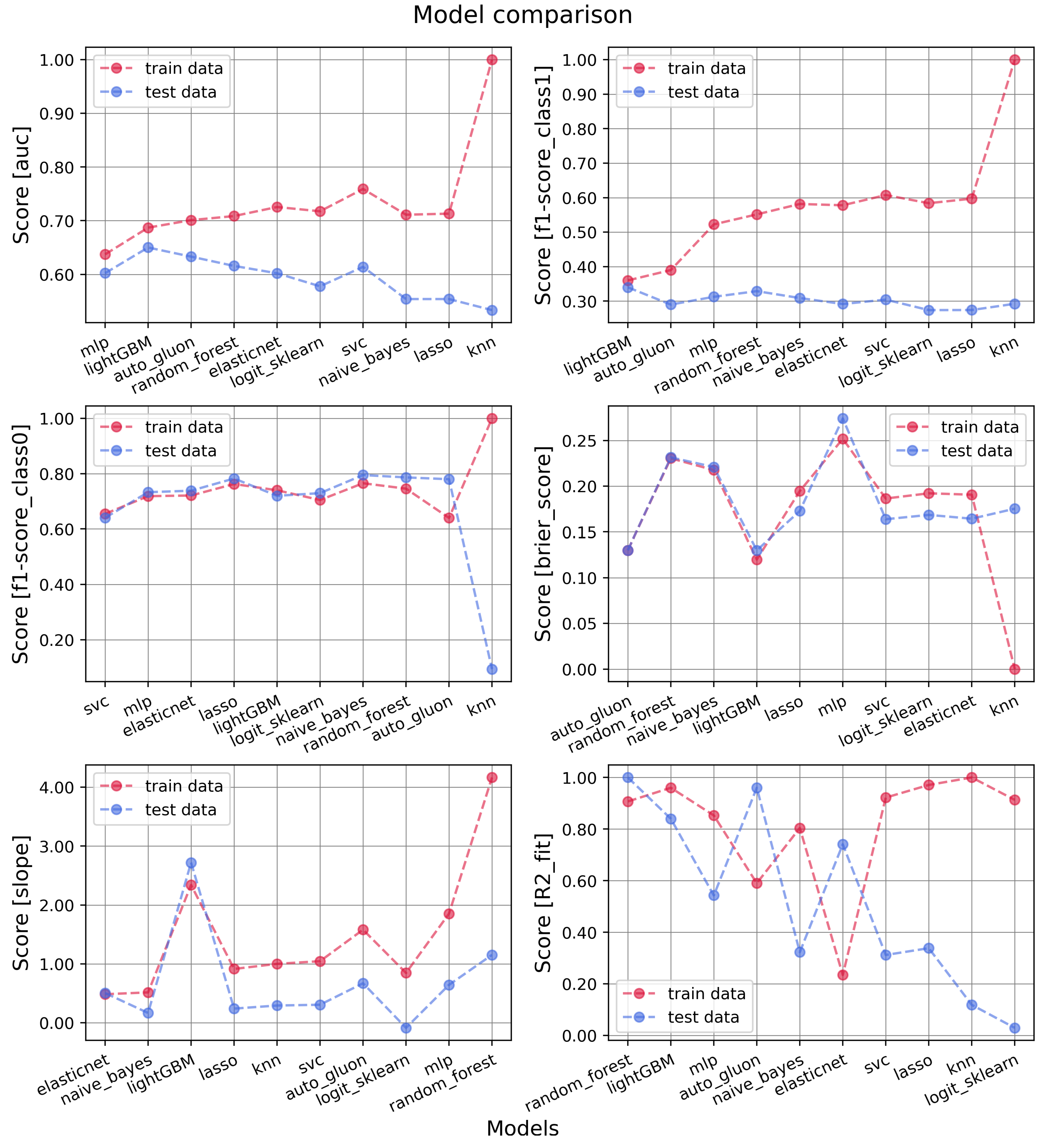 Cancers 16 00934 g002