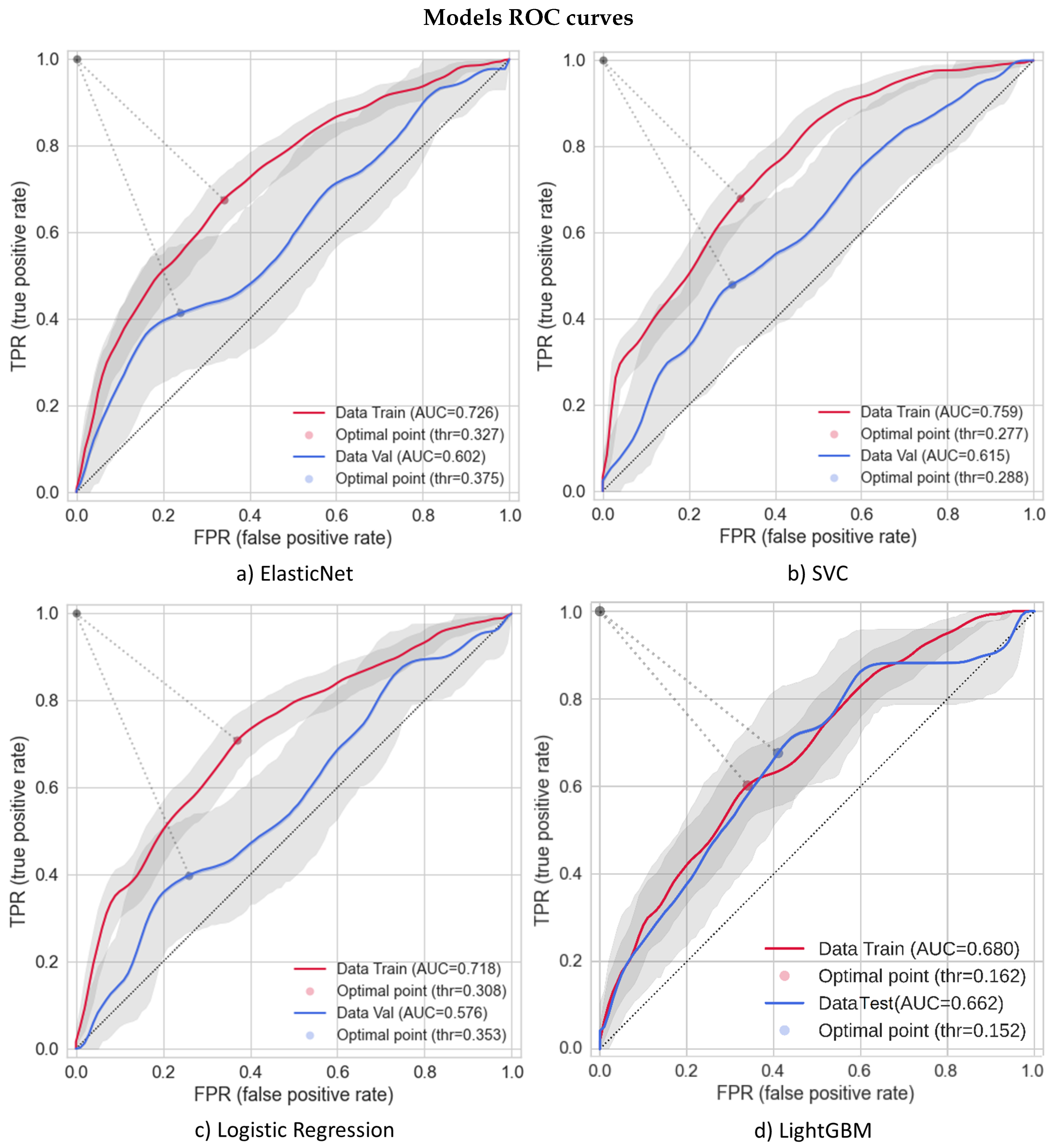Cancers 16 00934 g003