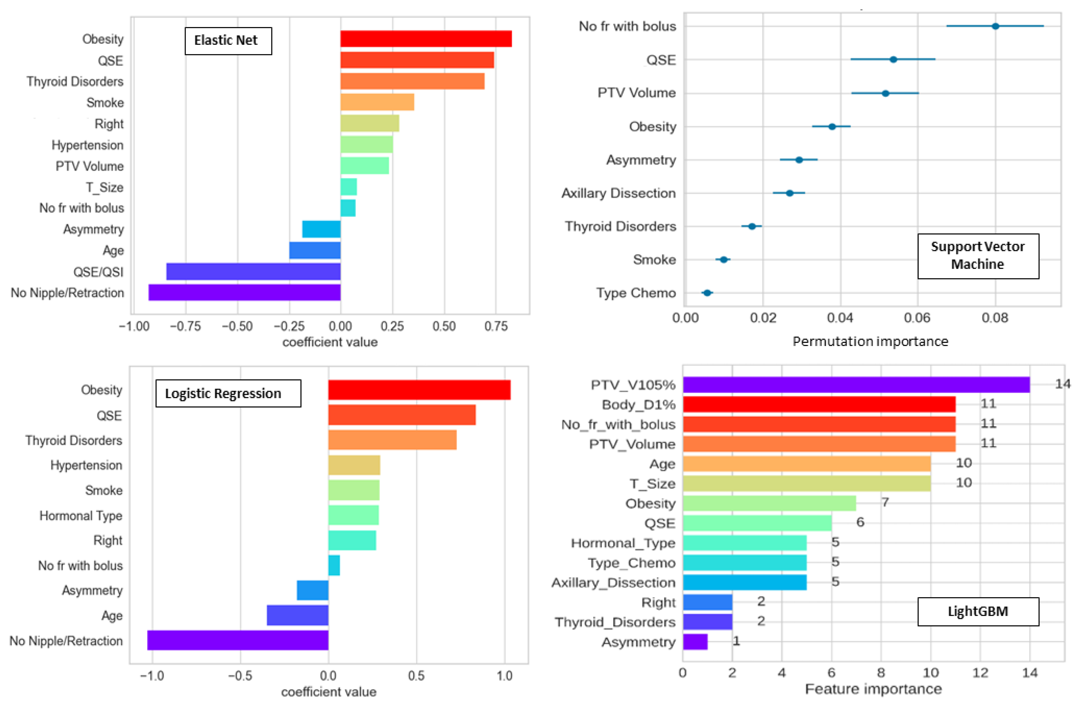 Cancers 16 00934 g004