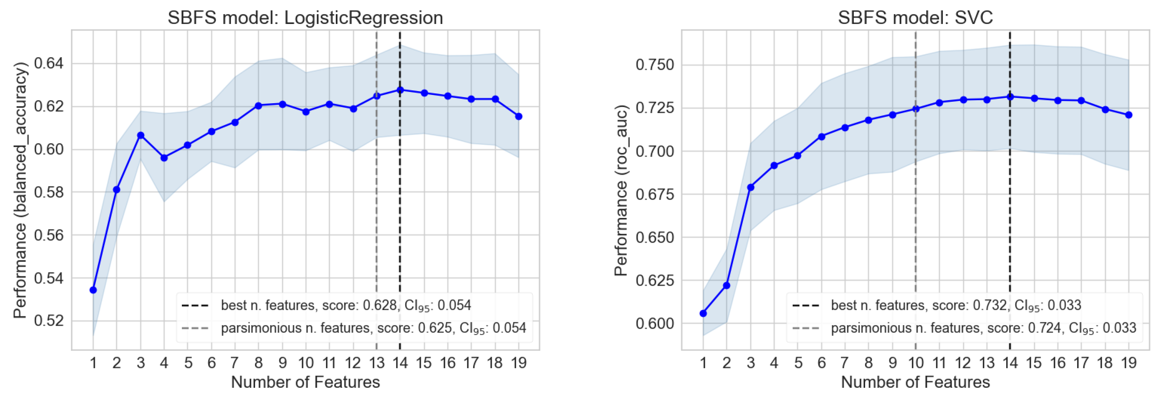 Cancers 16 00934 g005