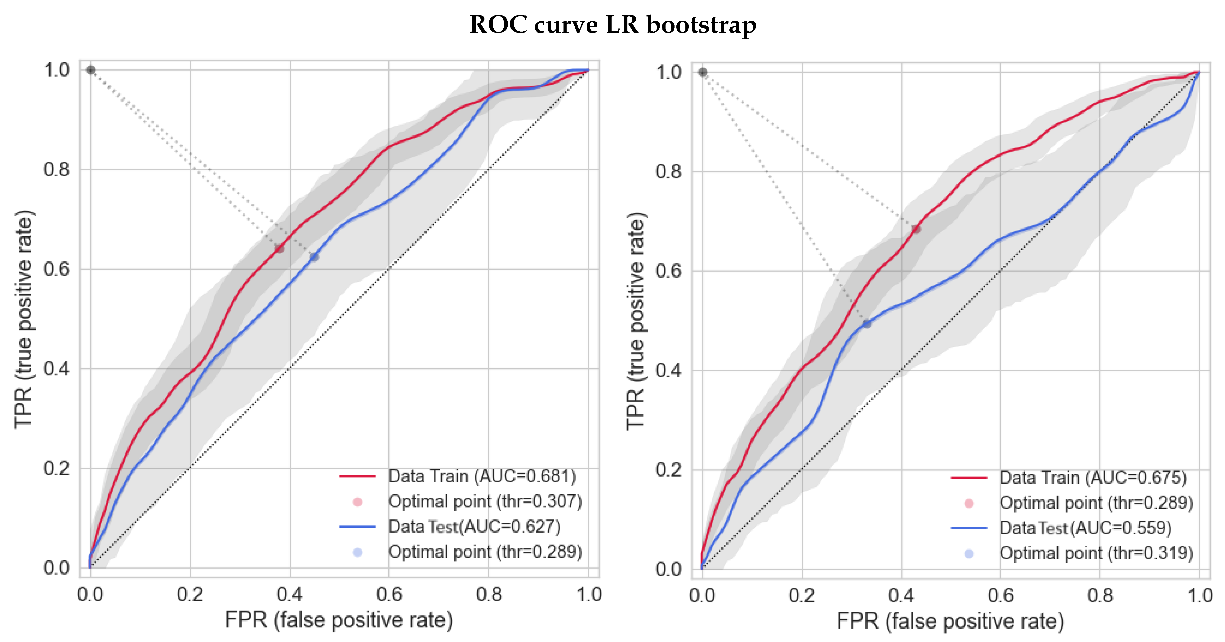 Cancers 16 00934 g006