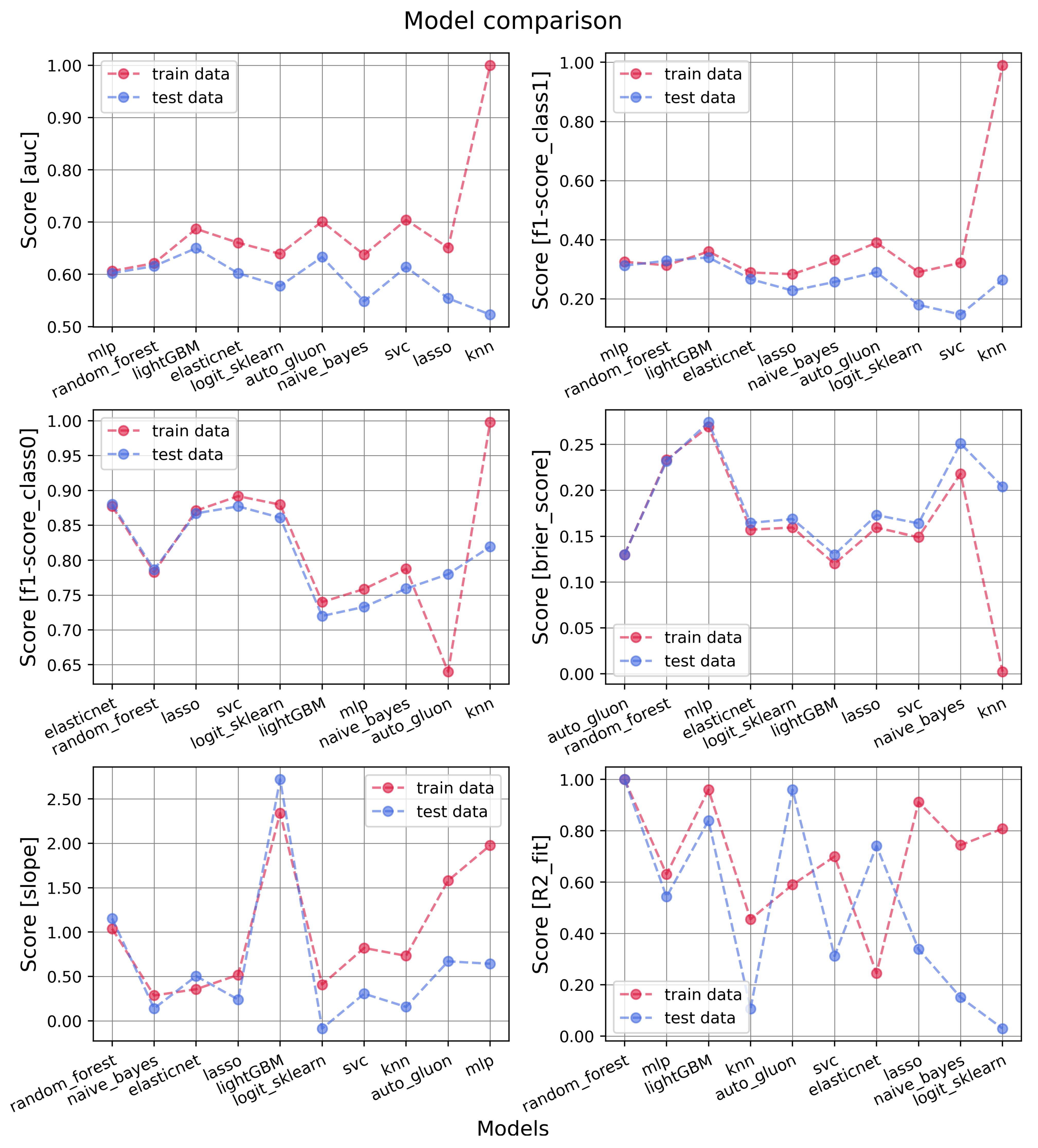 Cancers 16 00934 g0a1