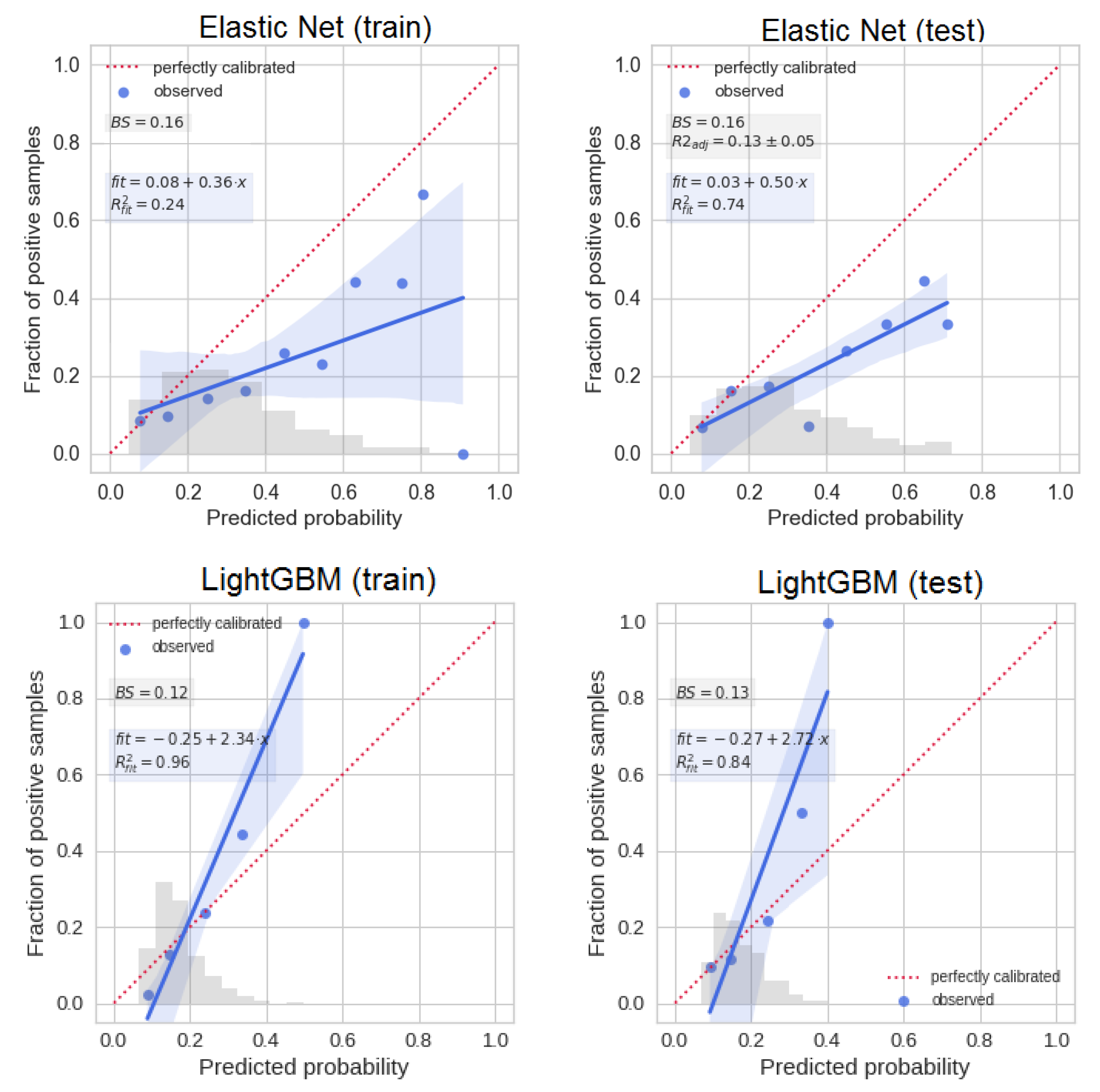 Cancers 16 00934 g0a2