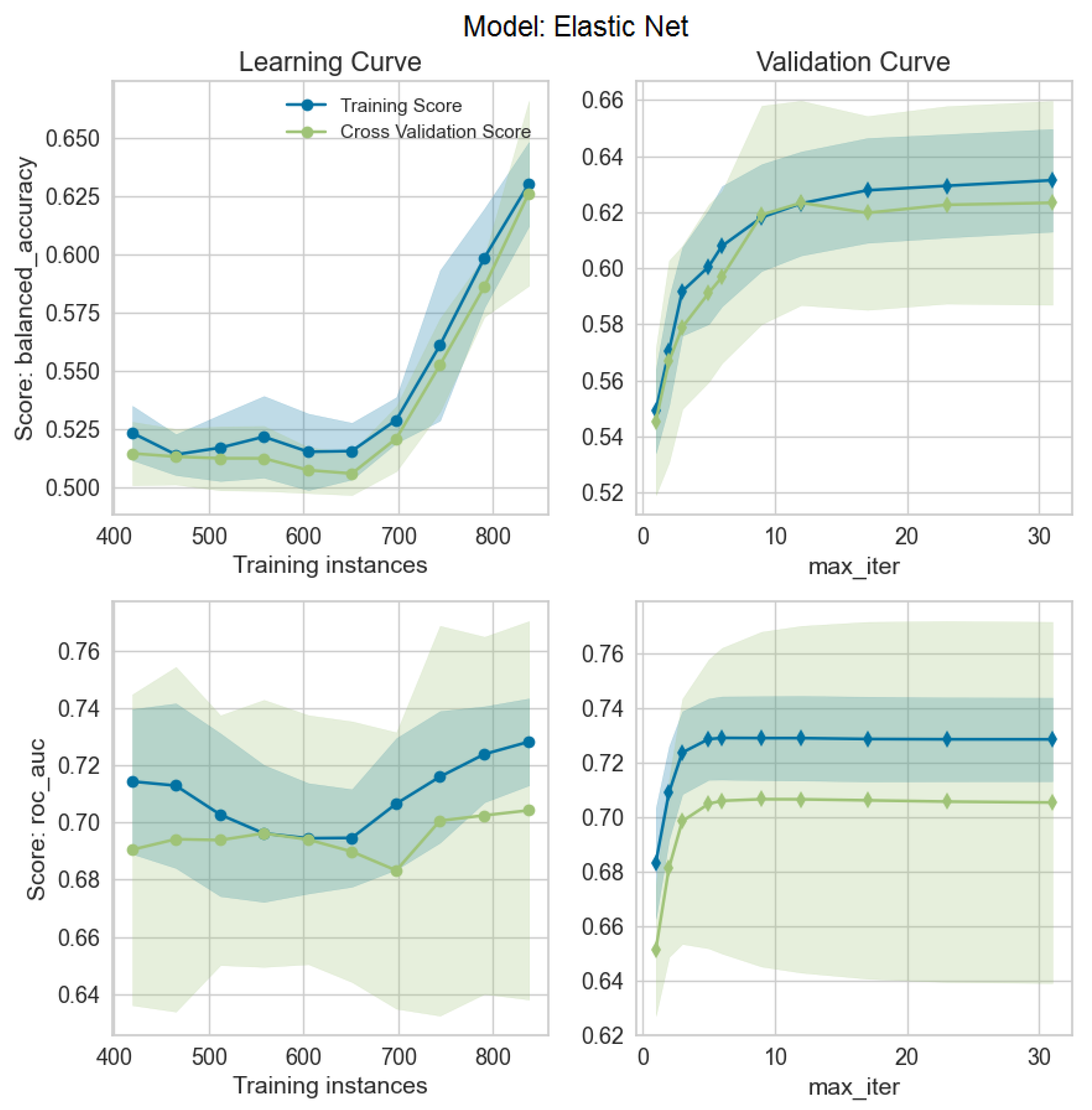 Cancers 16 00934 g0a3
