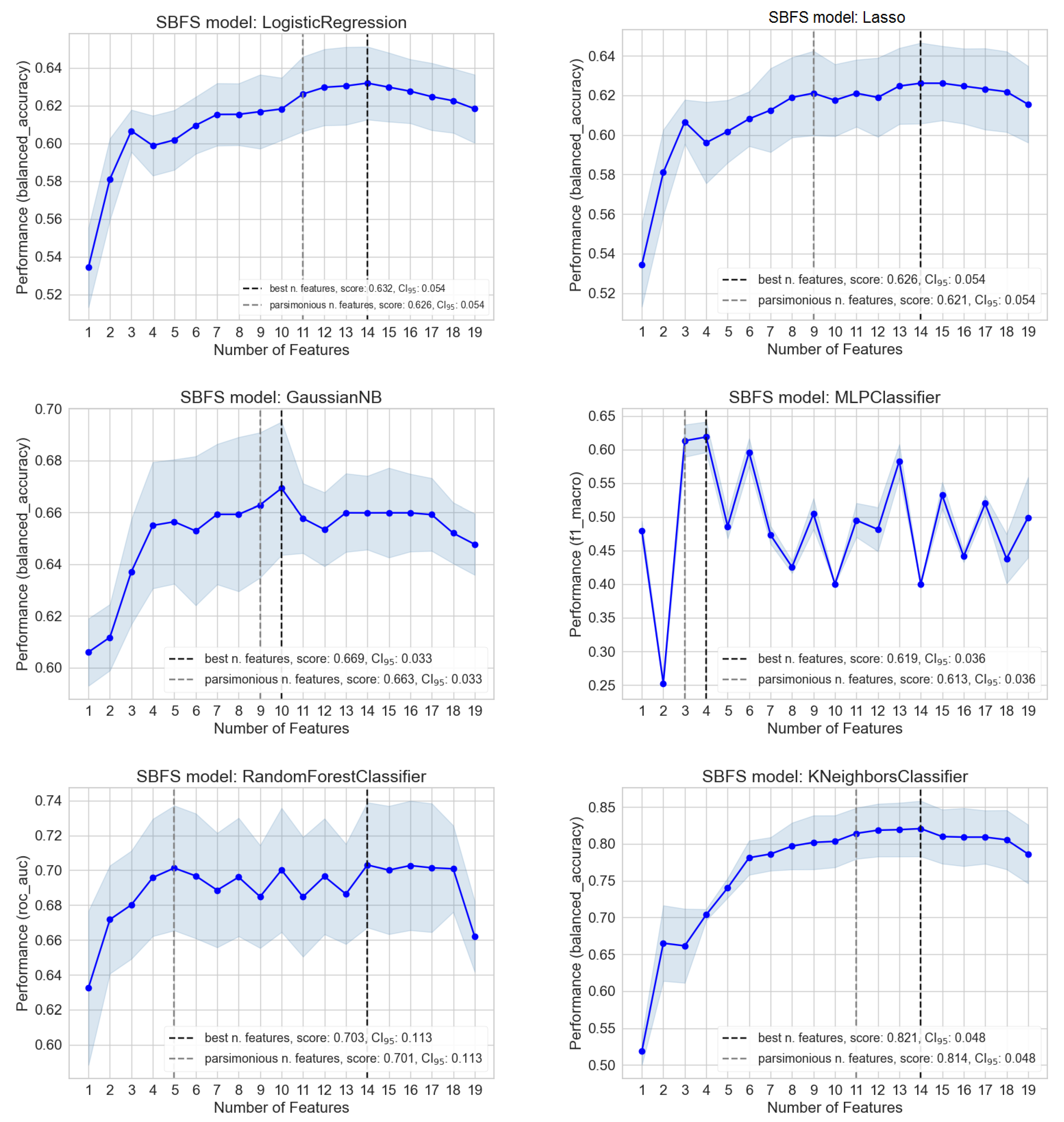 Cancers 16 00934 g0a4