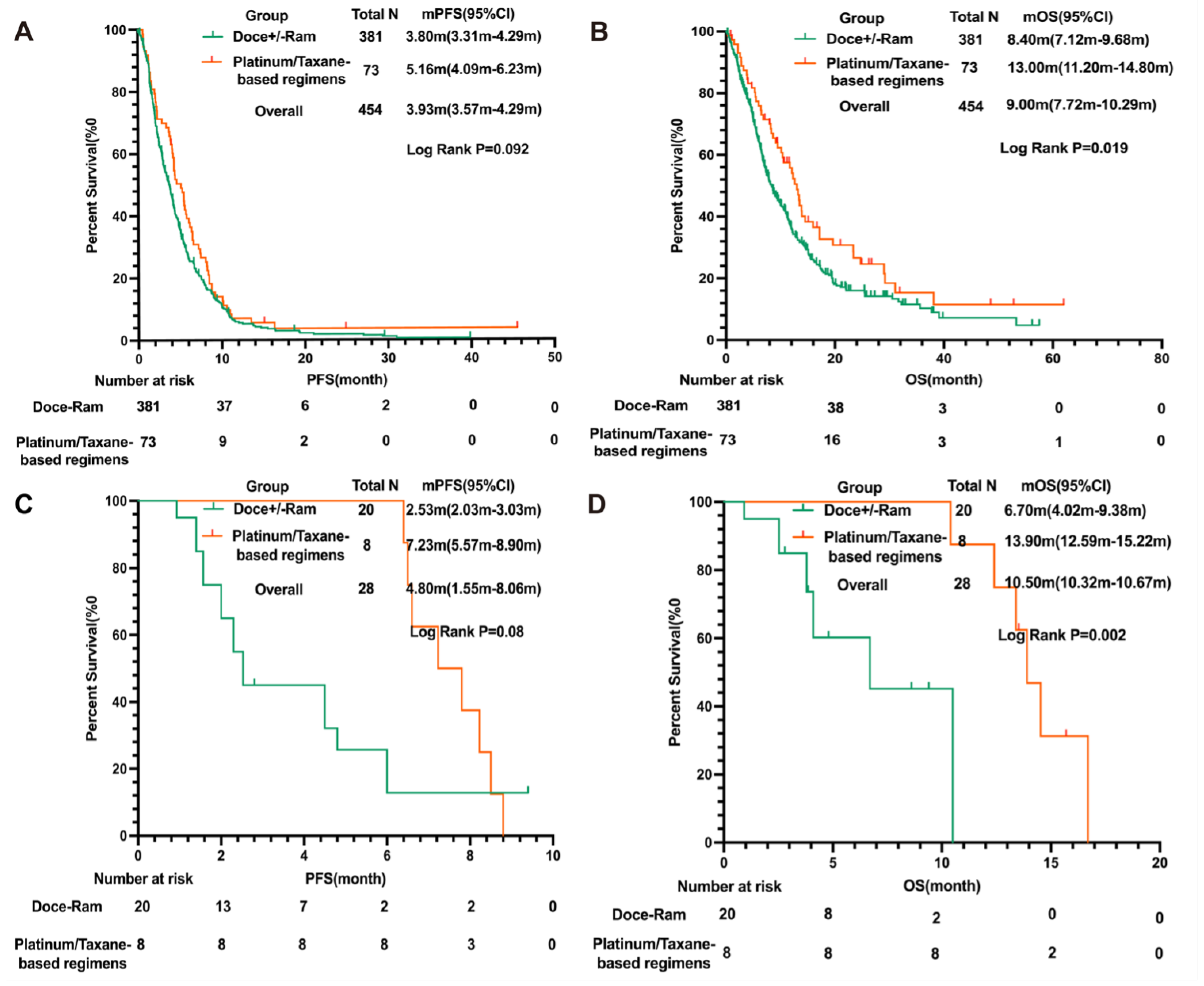 Cancers 16 00935 g002