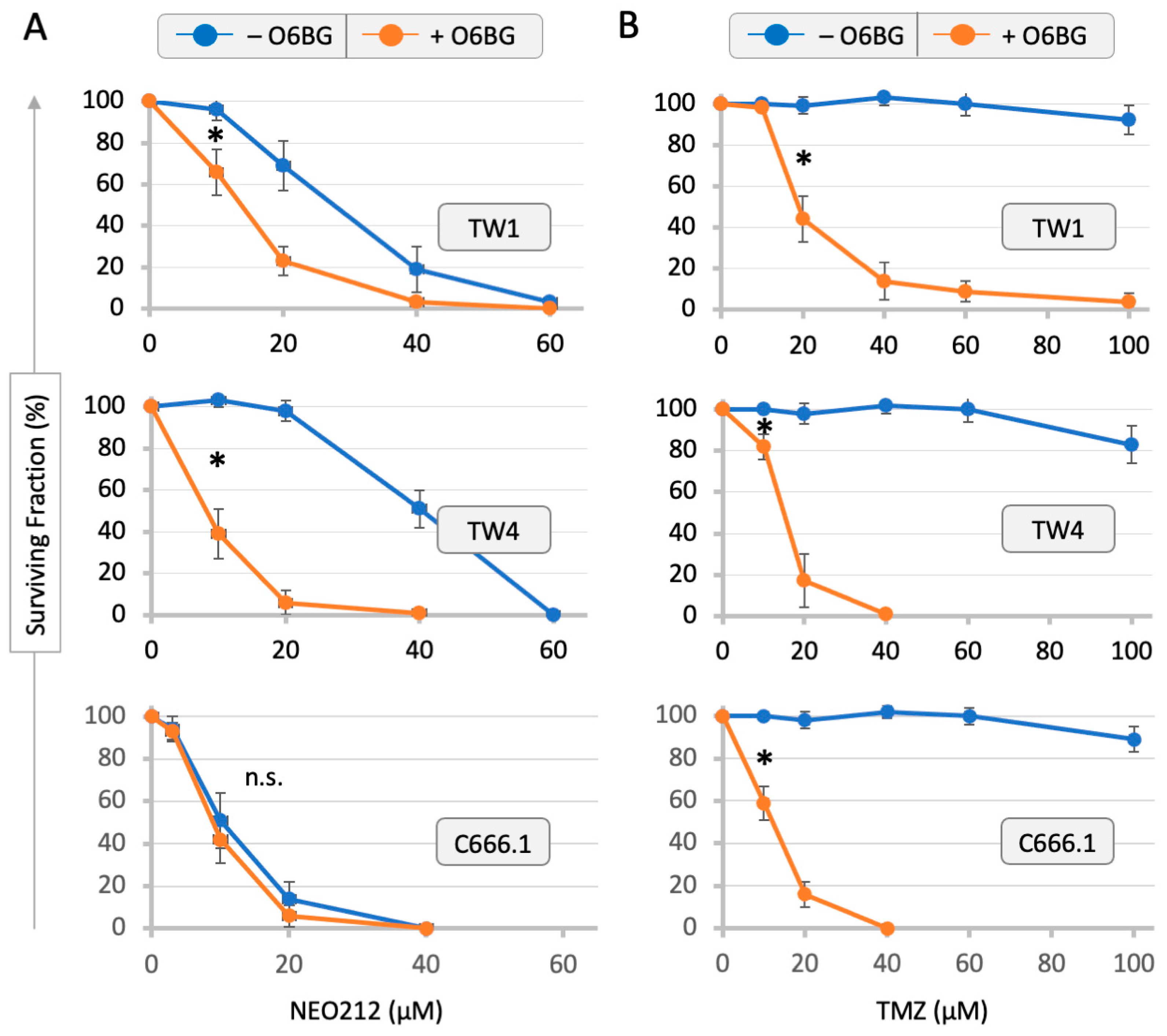 Cancers 16 00936 g001 Cancers 16 00936 g001