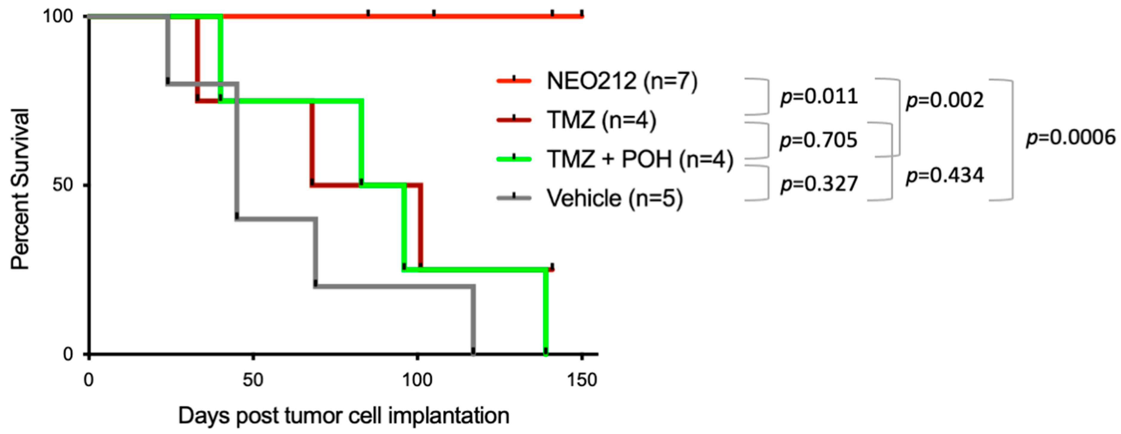 Cancers 16 00936 g005 Cancers 16 00936 g005