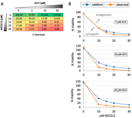 Activation of Epstein–Barr Virus' Lytic Cycle in Activation of Epstein–Barr Virus' Lytic Cycle in