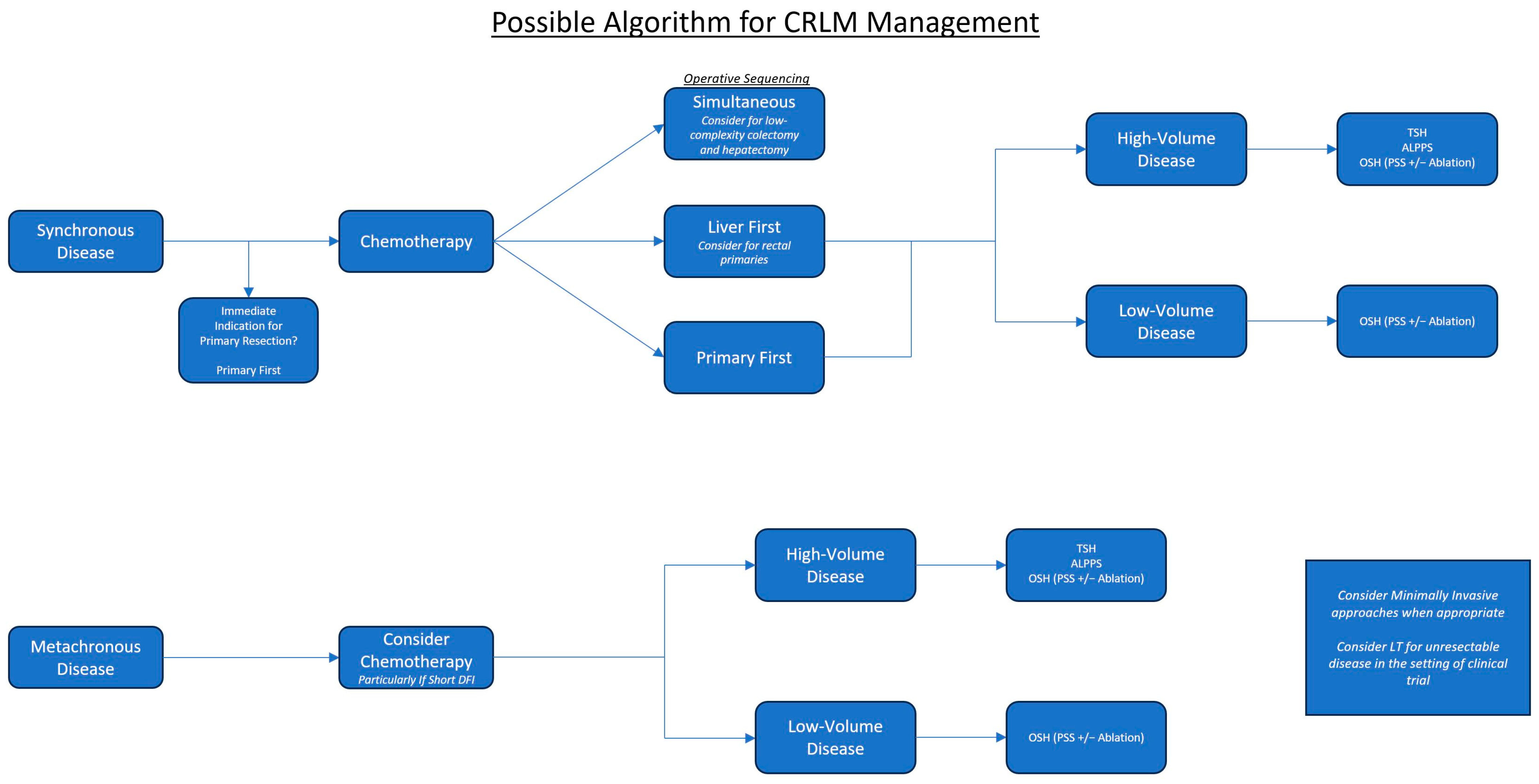 Cancers 16 00941 g001