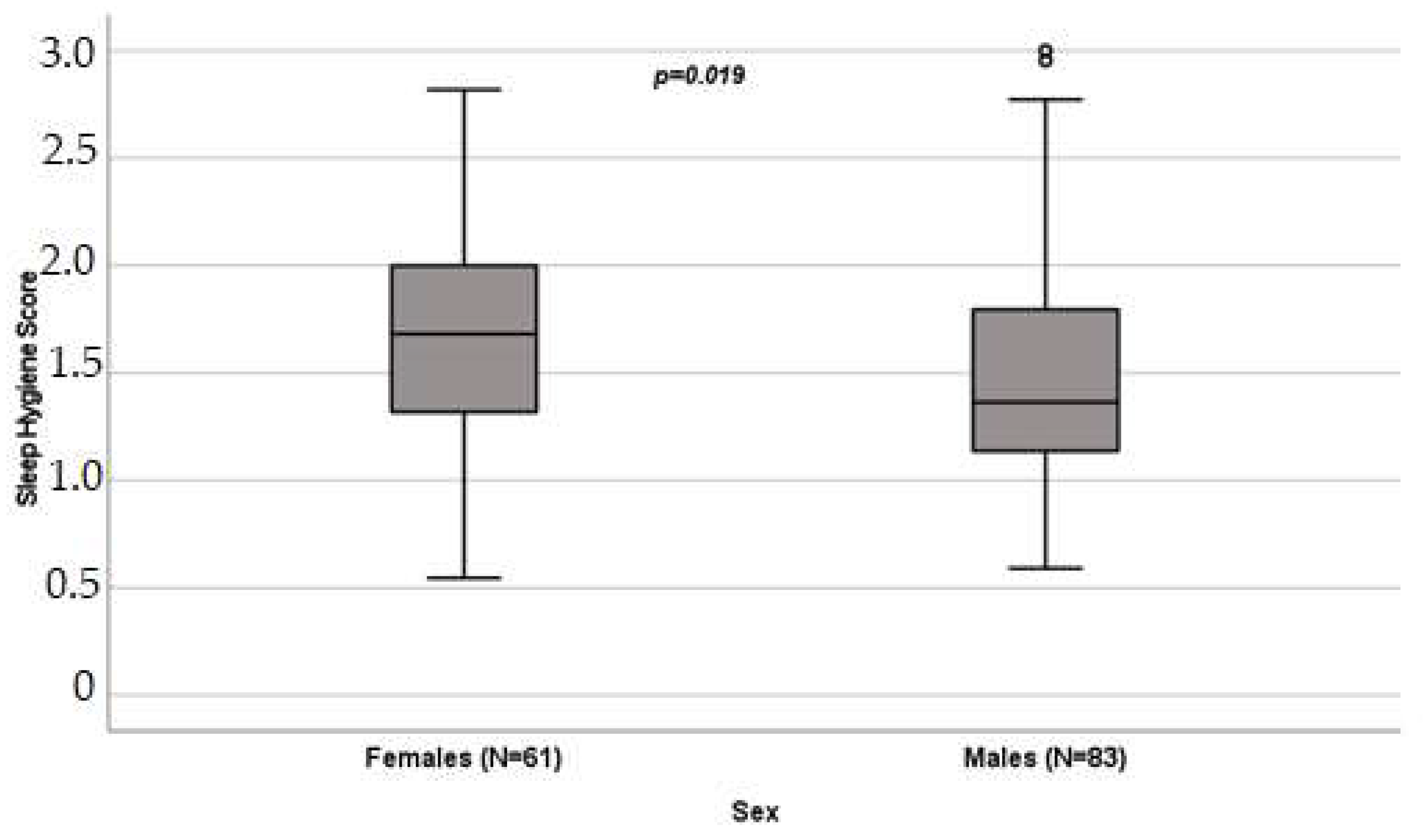 Cancers 16 00946 g001 Cancers 16 00946 g001