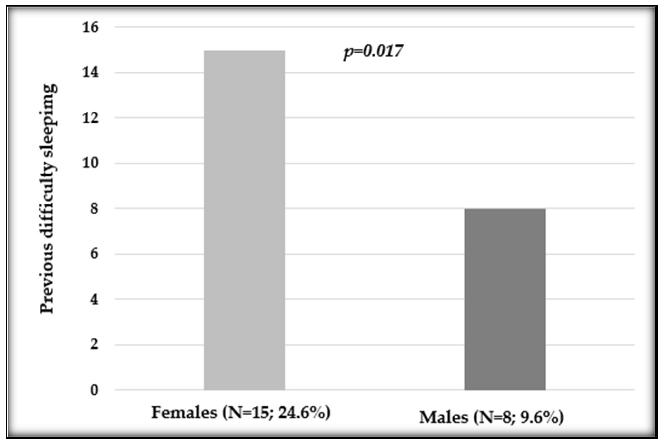 Cancers 16 00946 g003 Cancers 16 00946 g003
