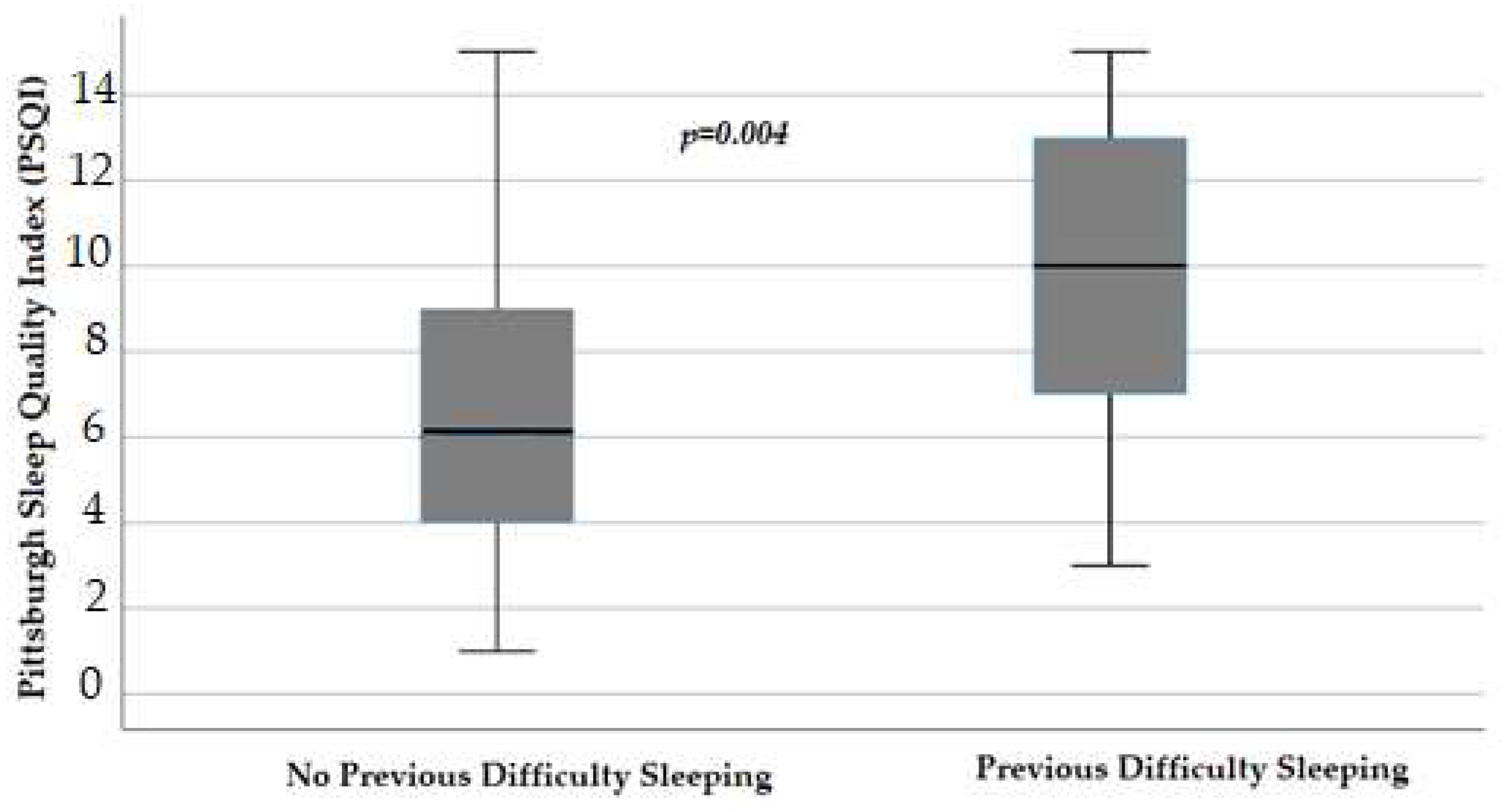 Cancers 16 00946 g004 Cancers 16 00946 g004