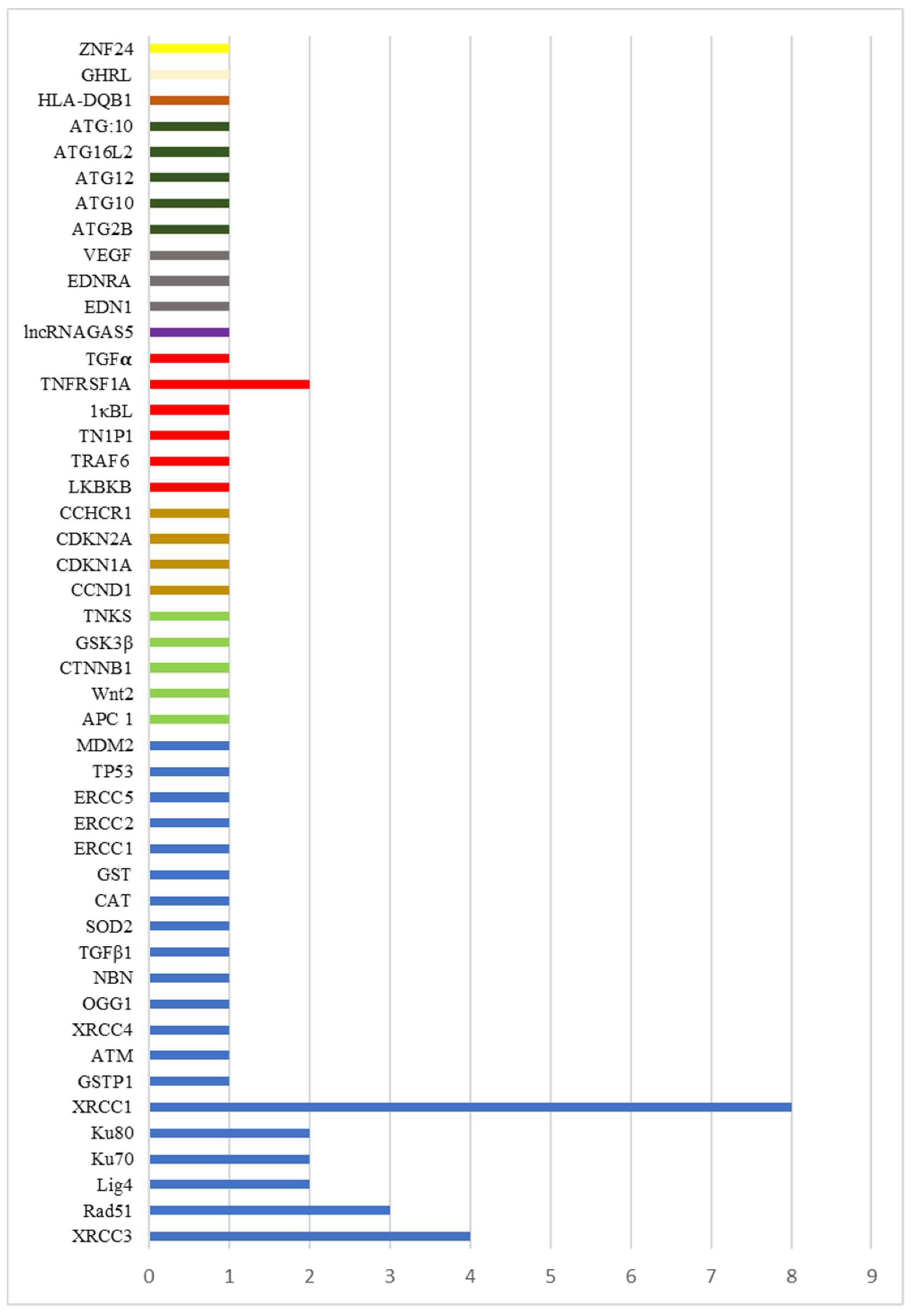 Cancers 16 00949 g001