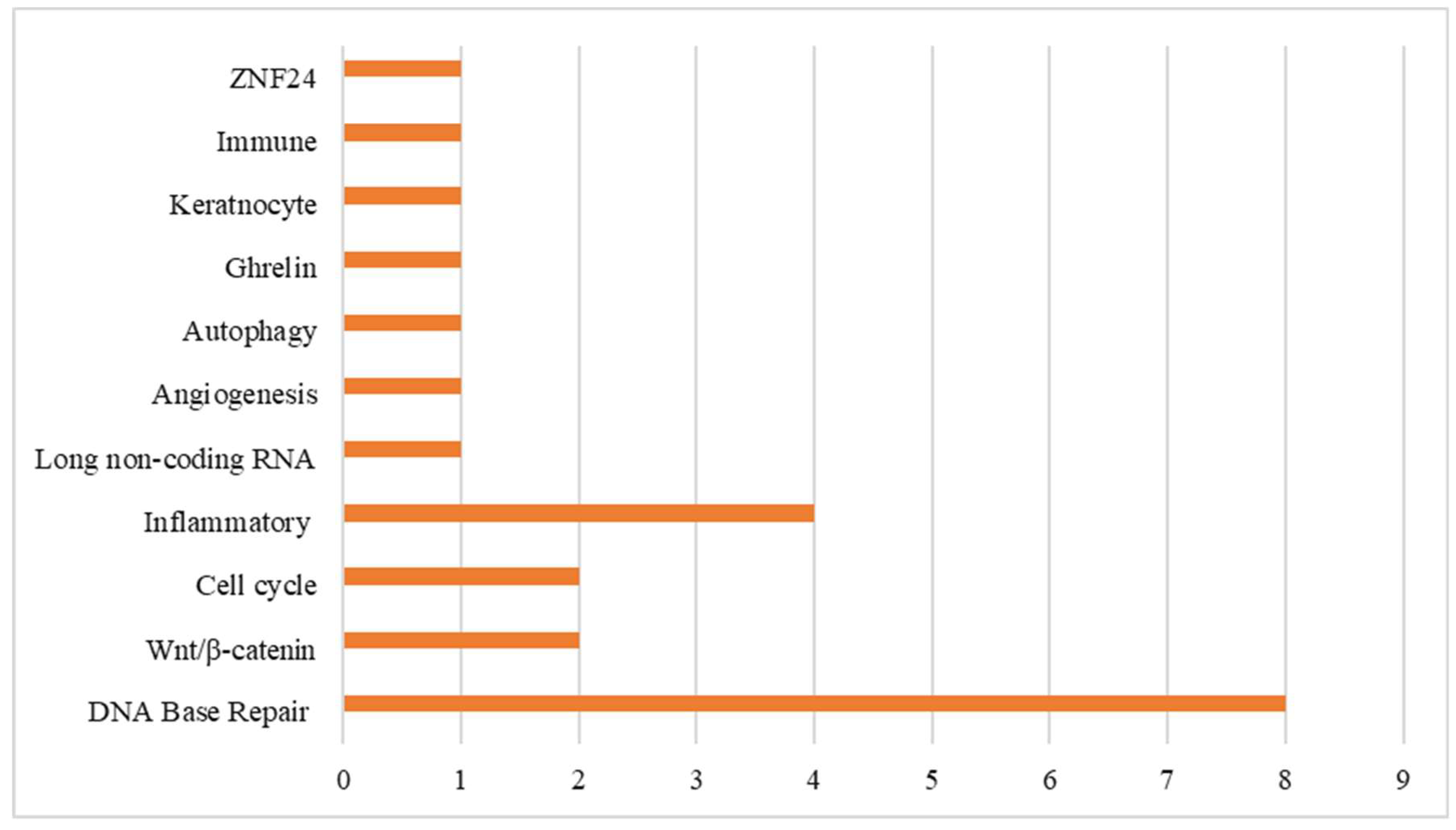 Cancers 16 00949 g002