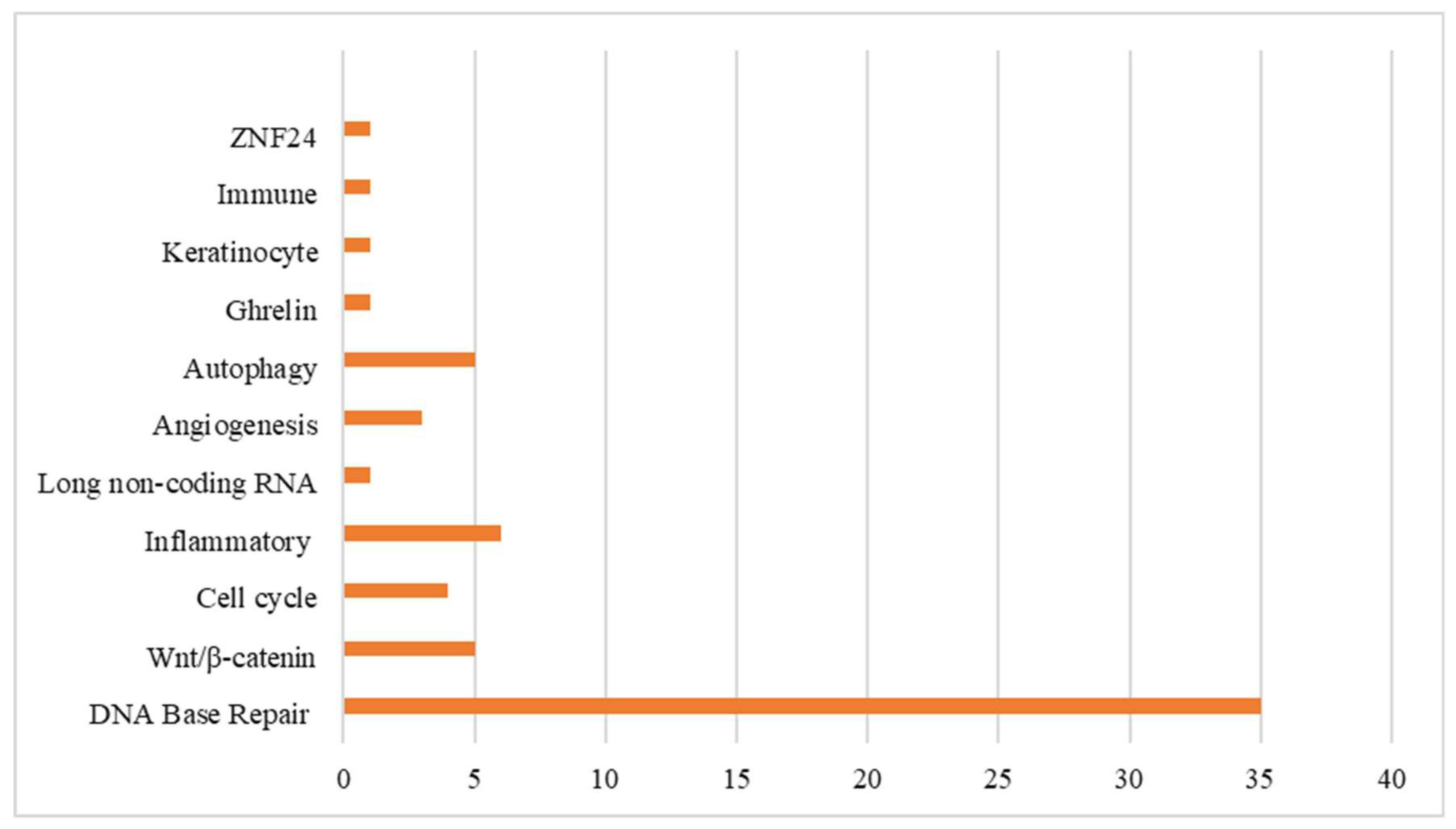 Cancers 16 00949 g003