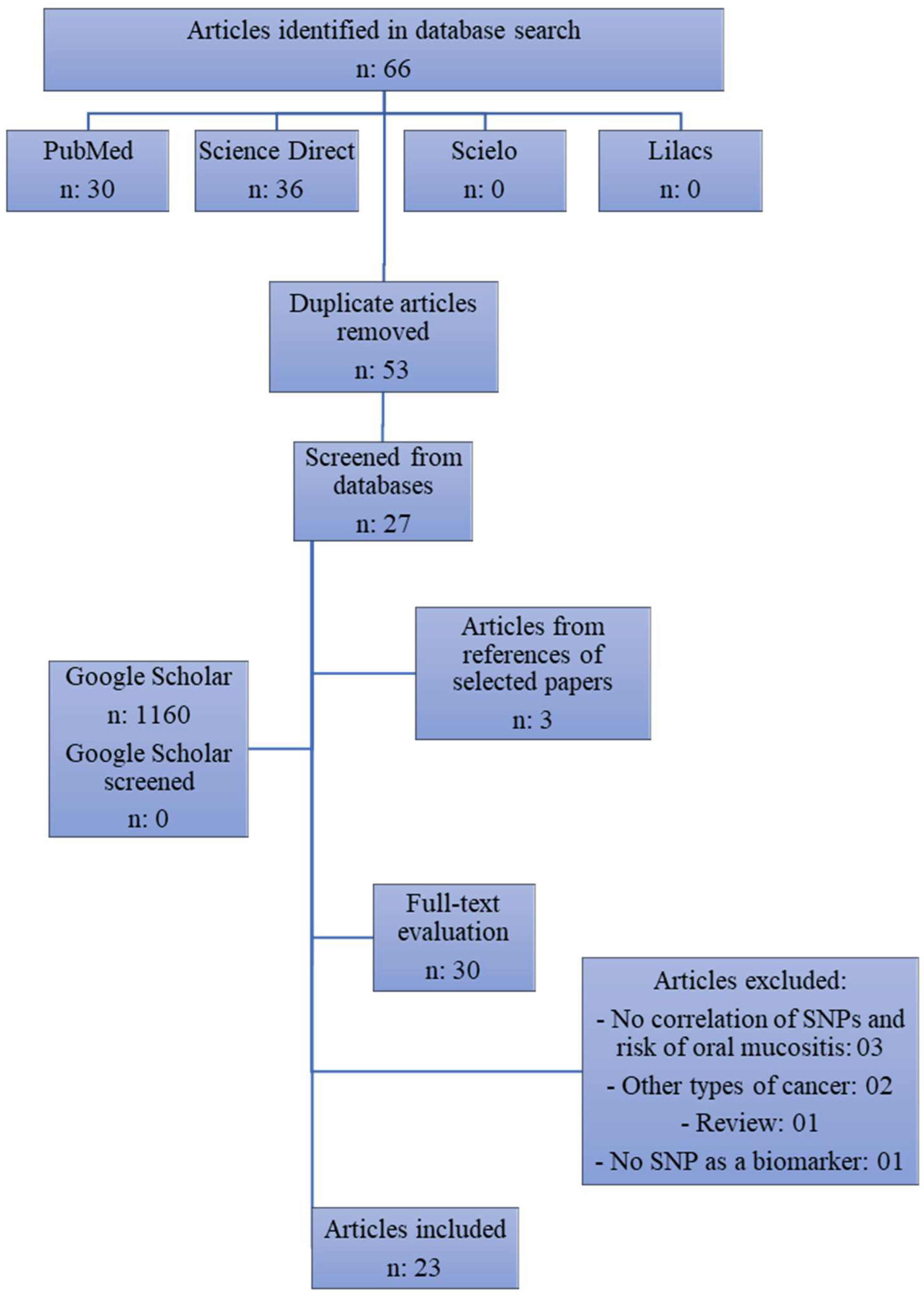 Cancers 16 00949 sch001