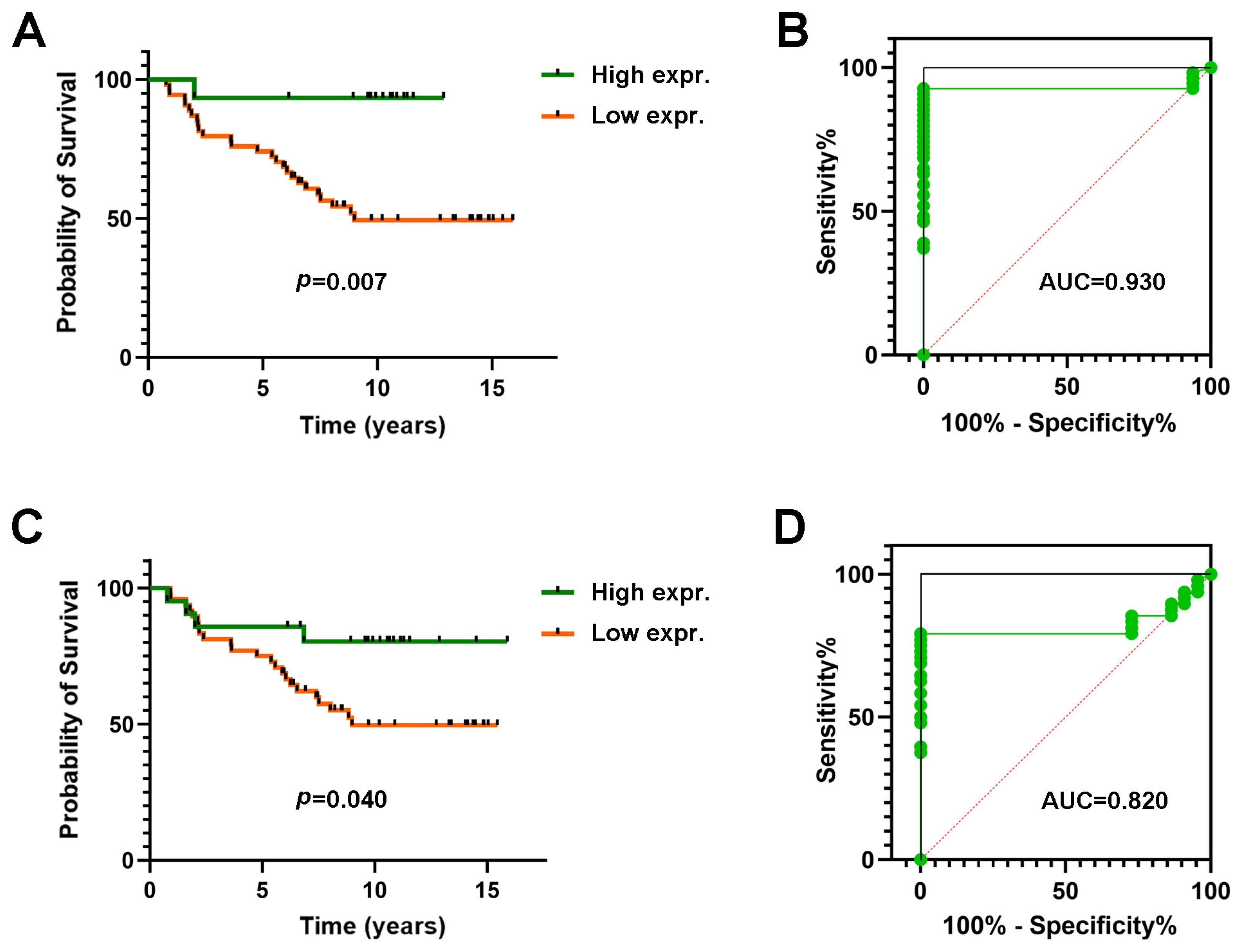 Cancers 16 00960 g002