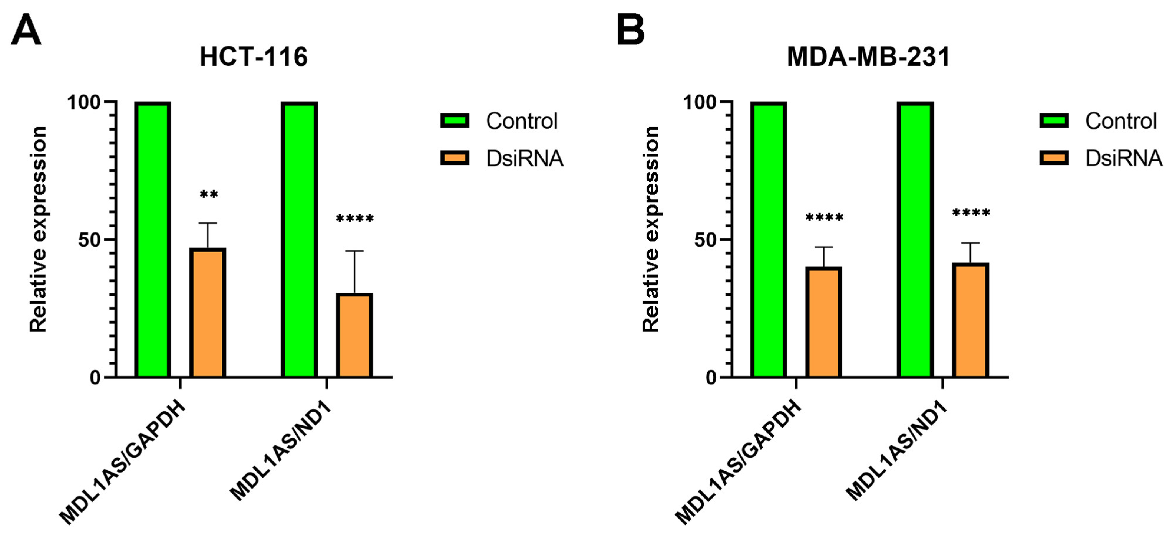 Cancers 16 00960 g003