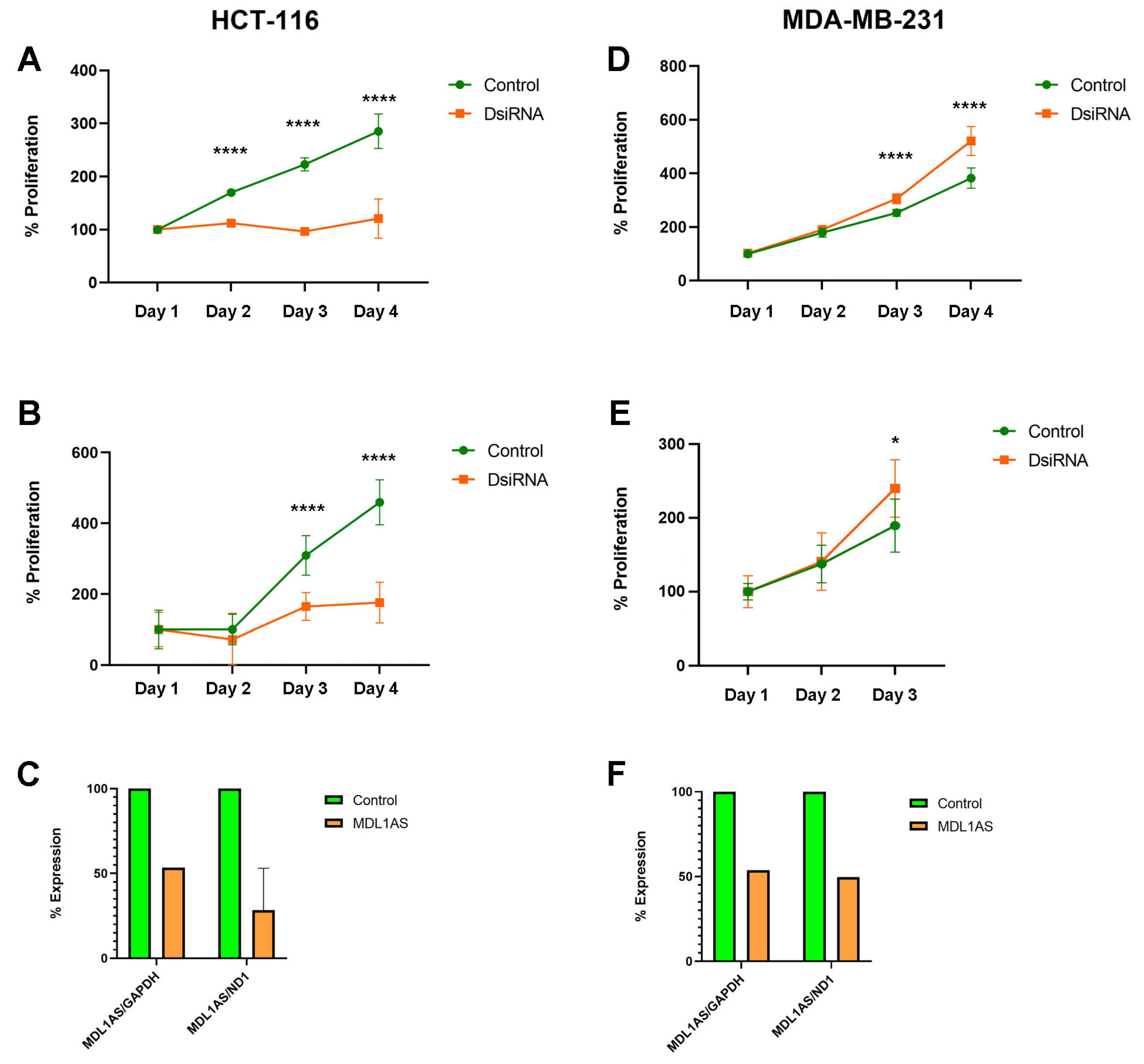 Cancers 16 00960 g006