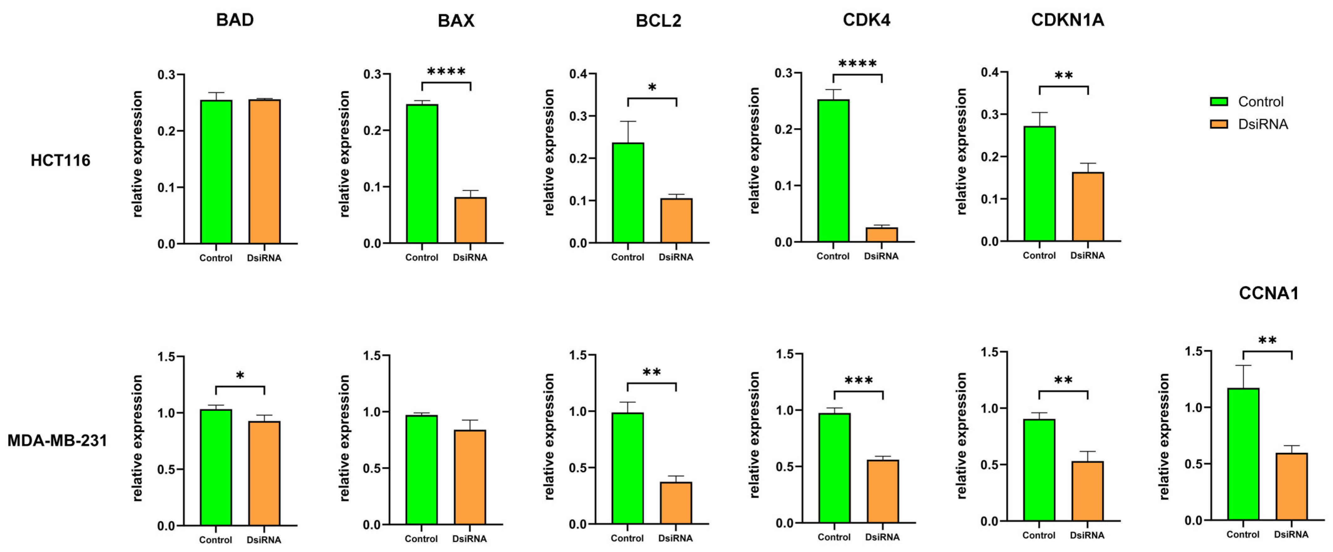 Cancers 16 00960 g008