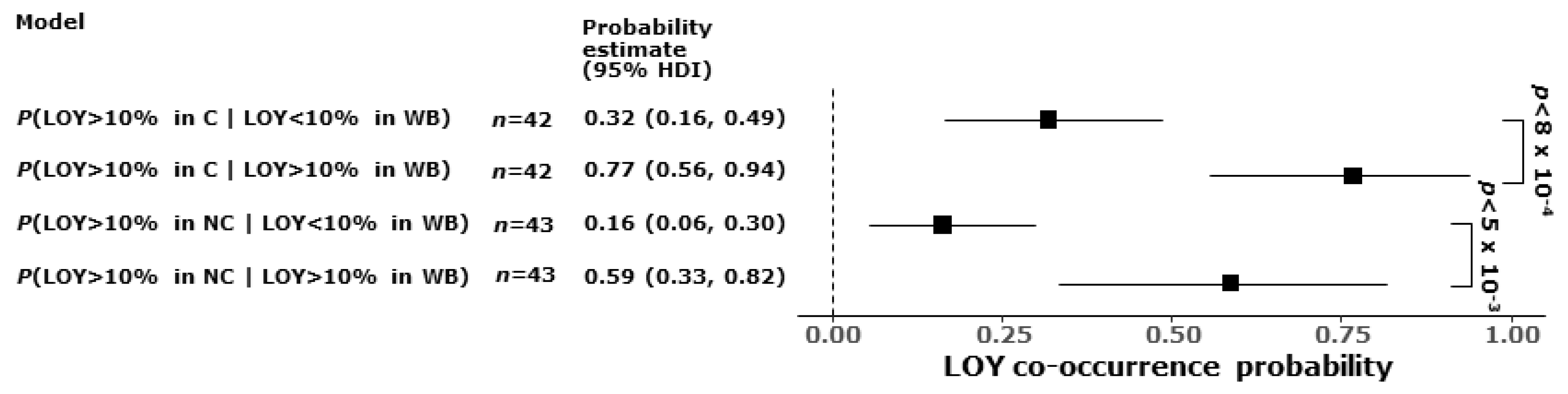 Cancers 16 00961 g005