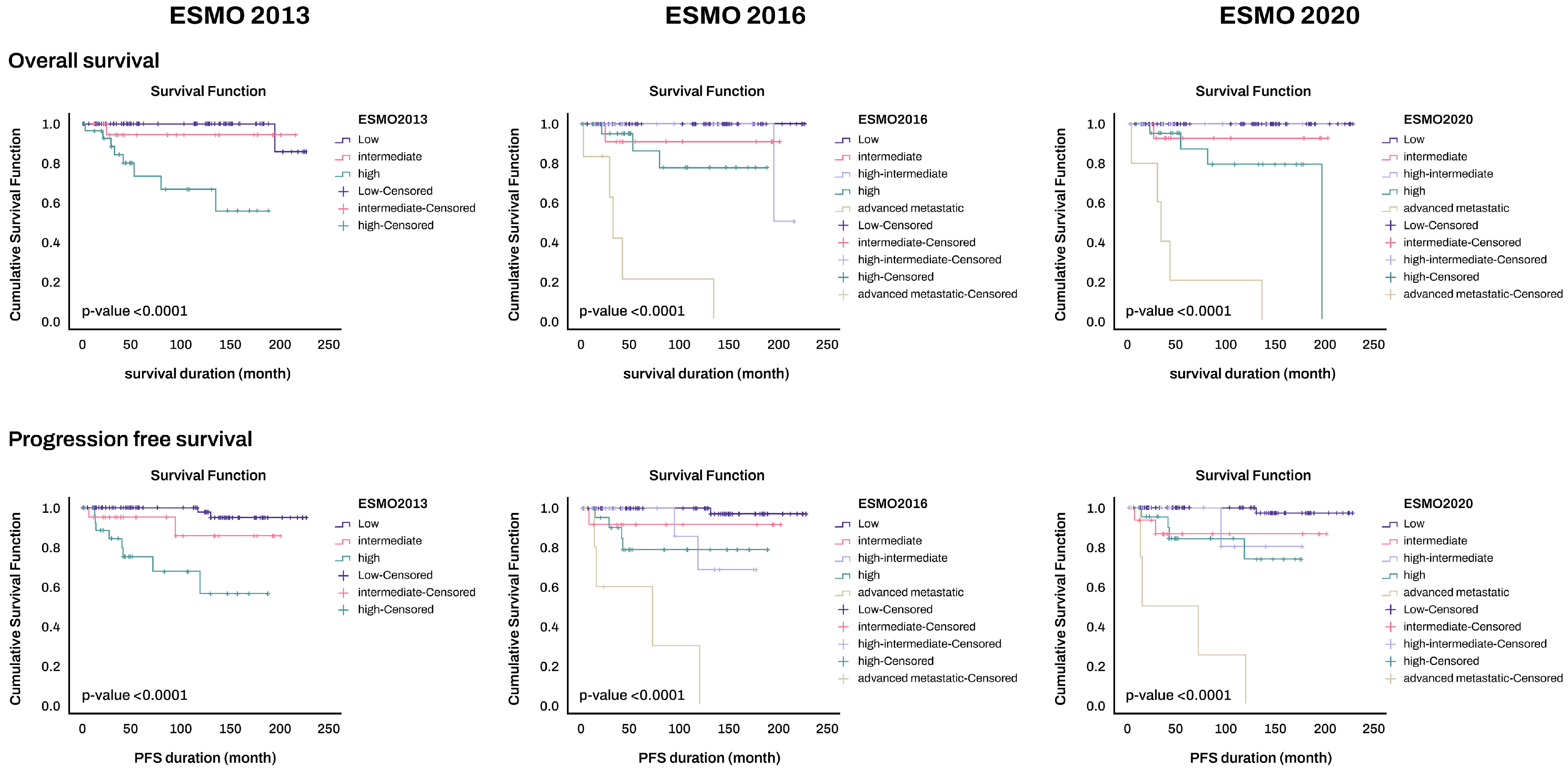Cancers 16 00965 g002