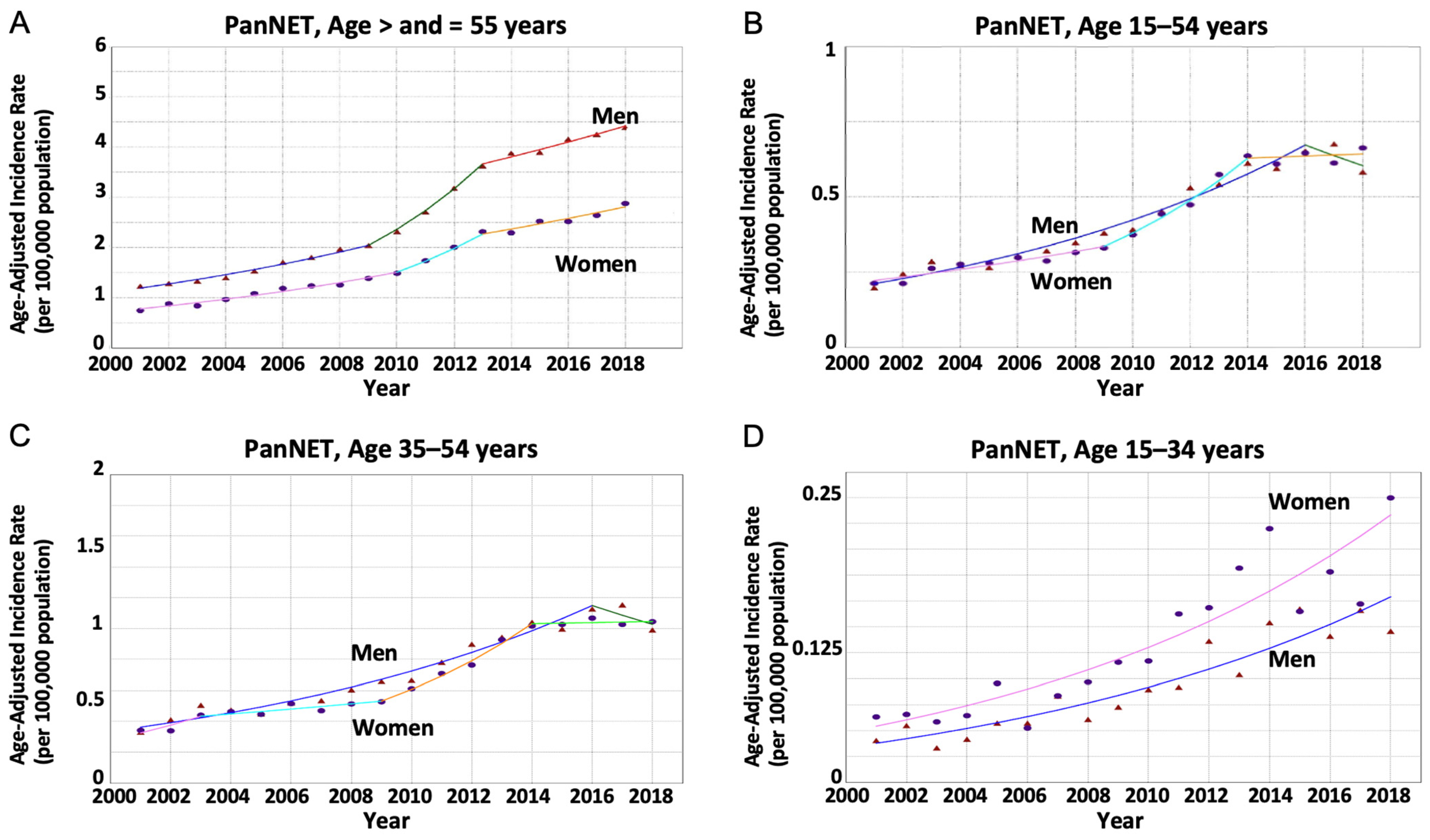 Cancers 16 00971 g002