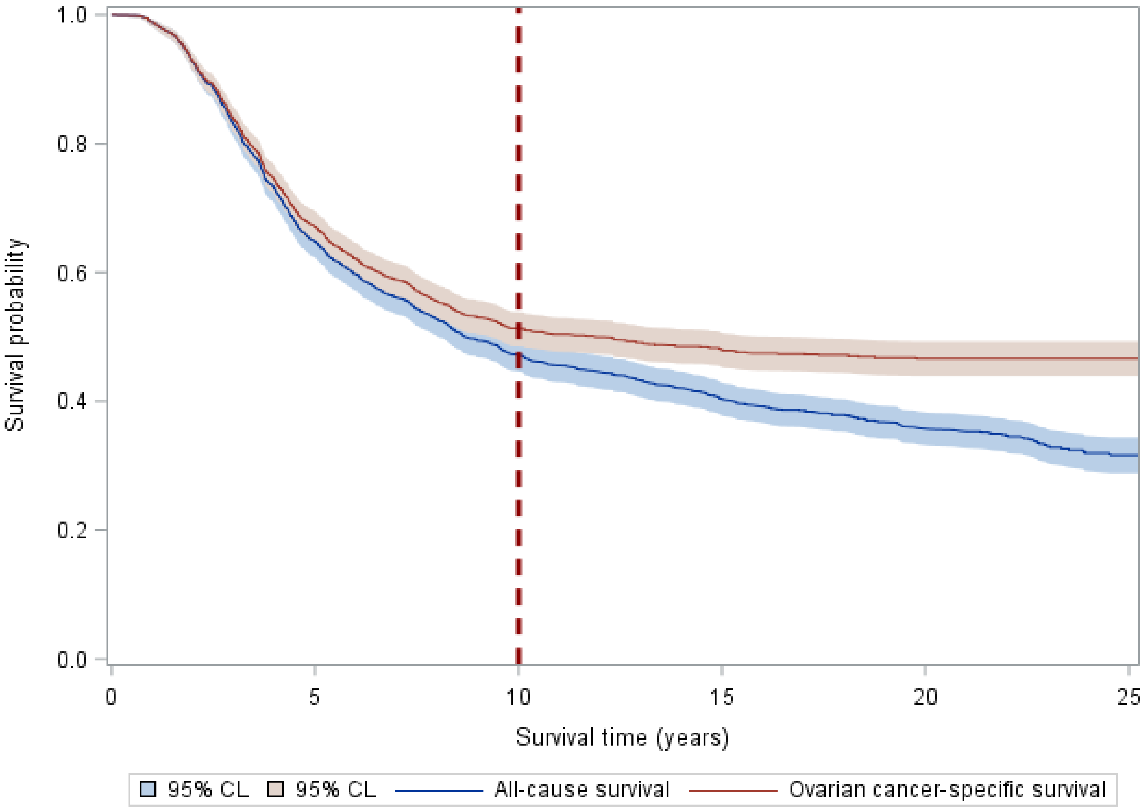 Cancers 16 00972 g001