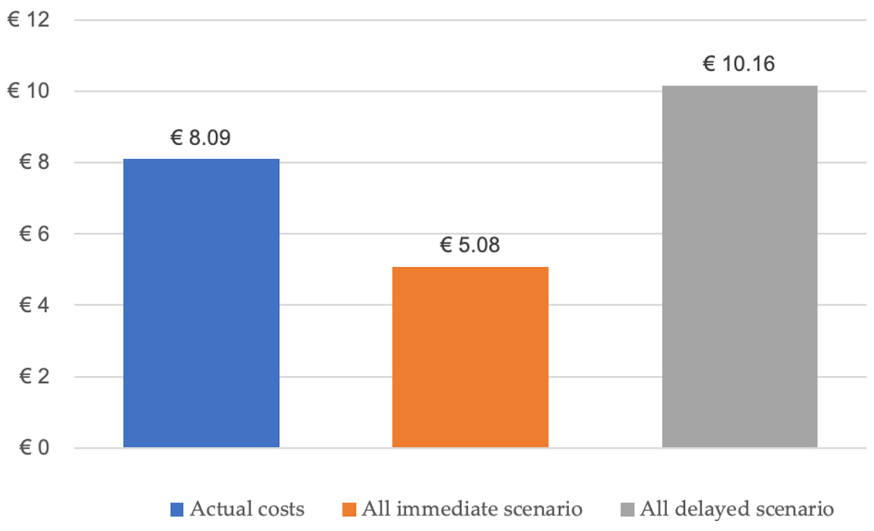 Cancers 16 00974 g004