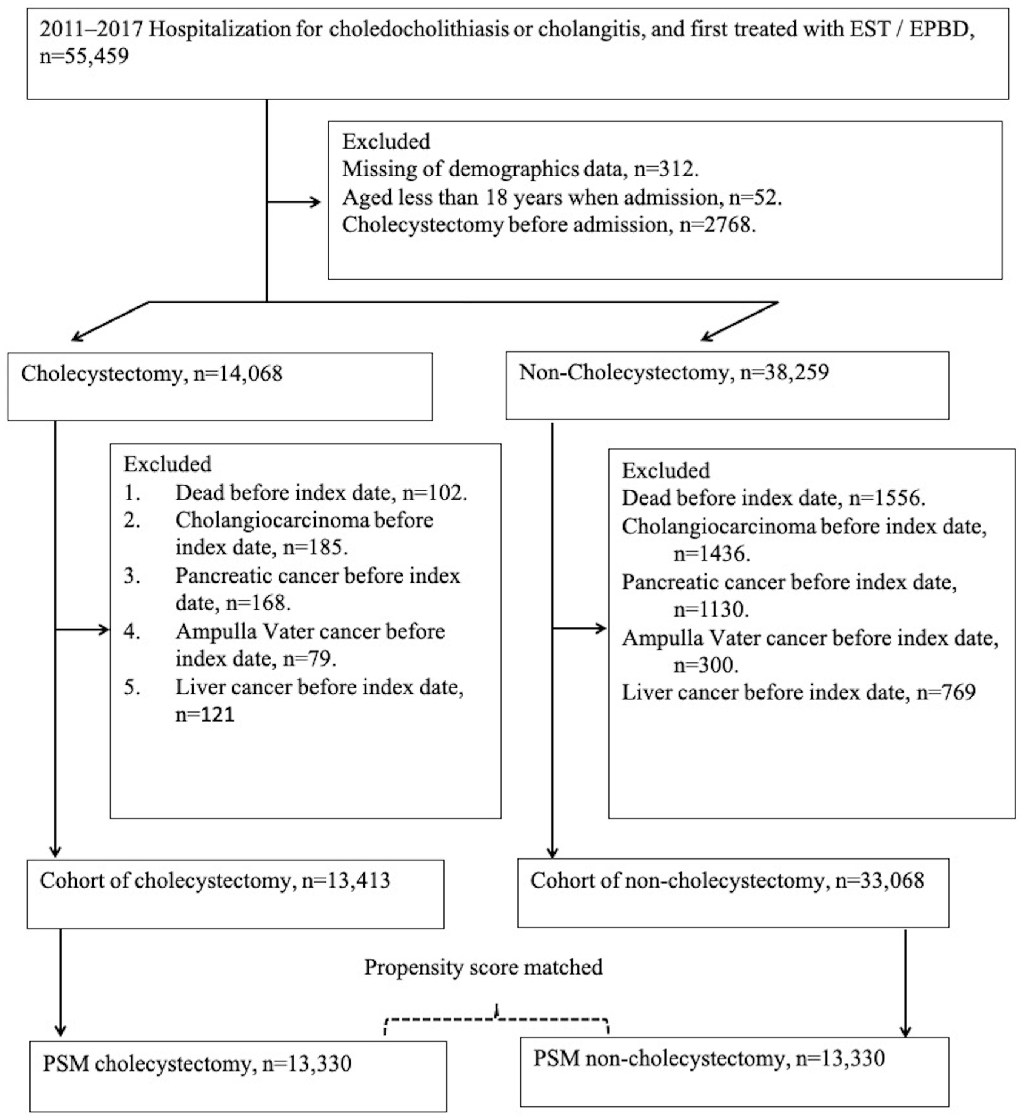 Cancers 16 00977 g001 Cancers 16 00977 g001