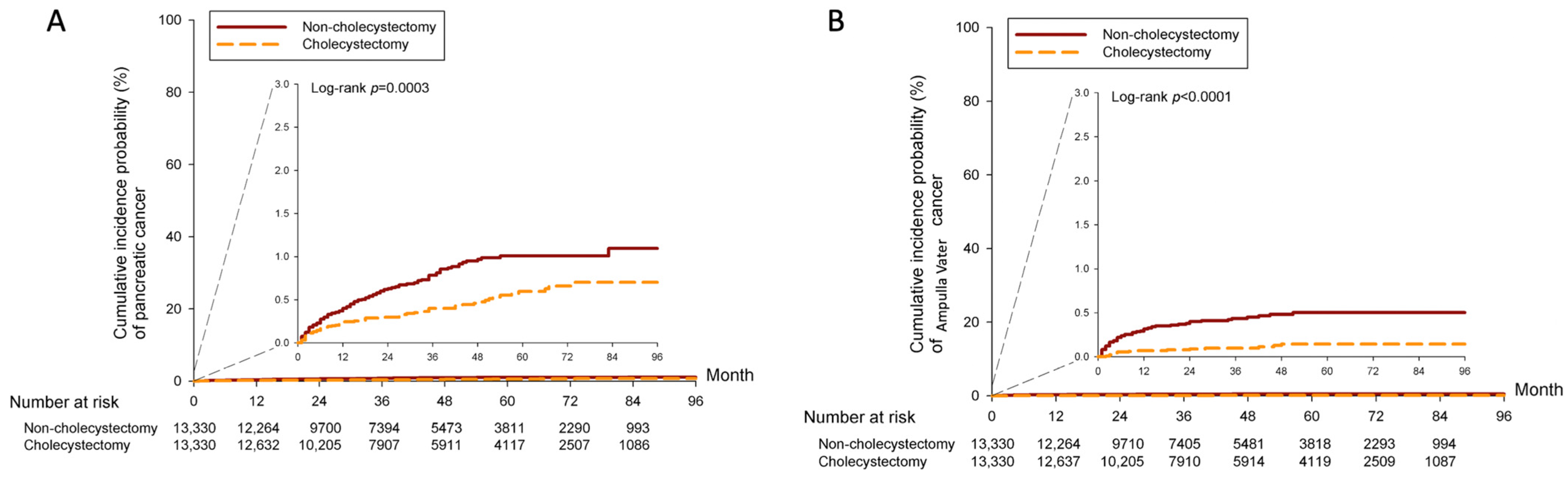 Cancers 16 00977 g003 Cancers 16 00977 g003
