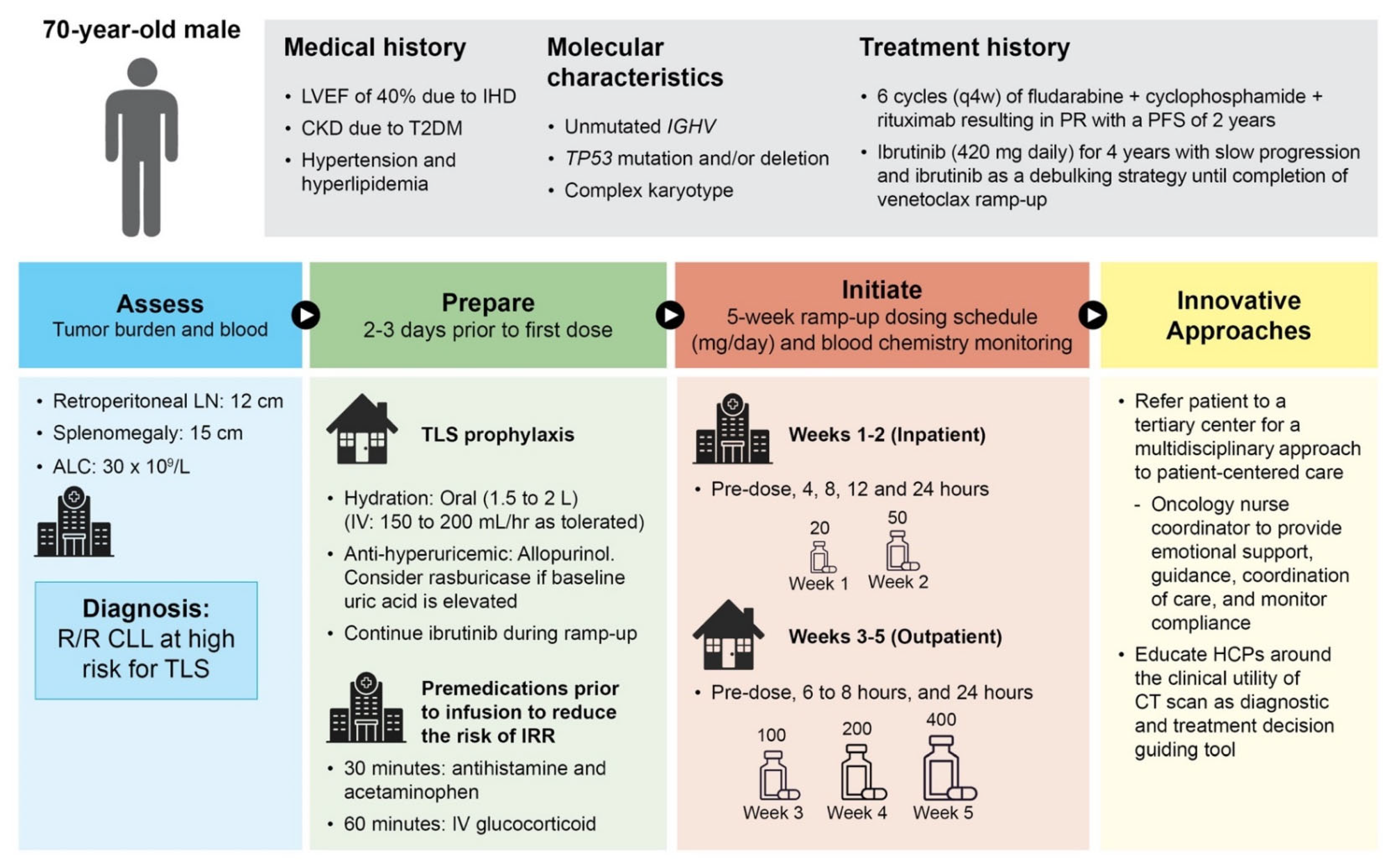 Cancers 16 00980 g001