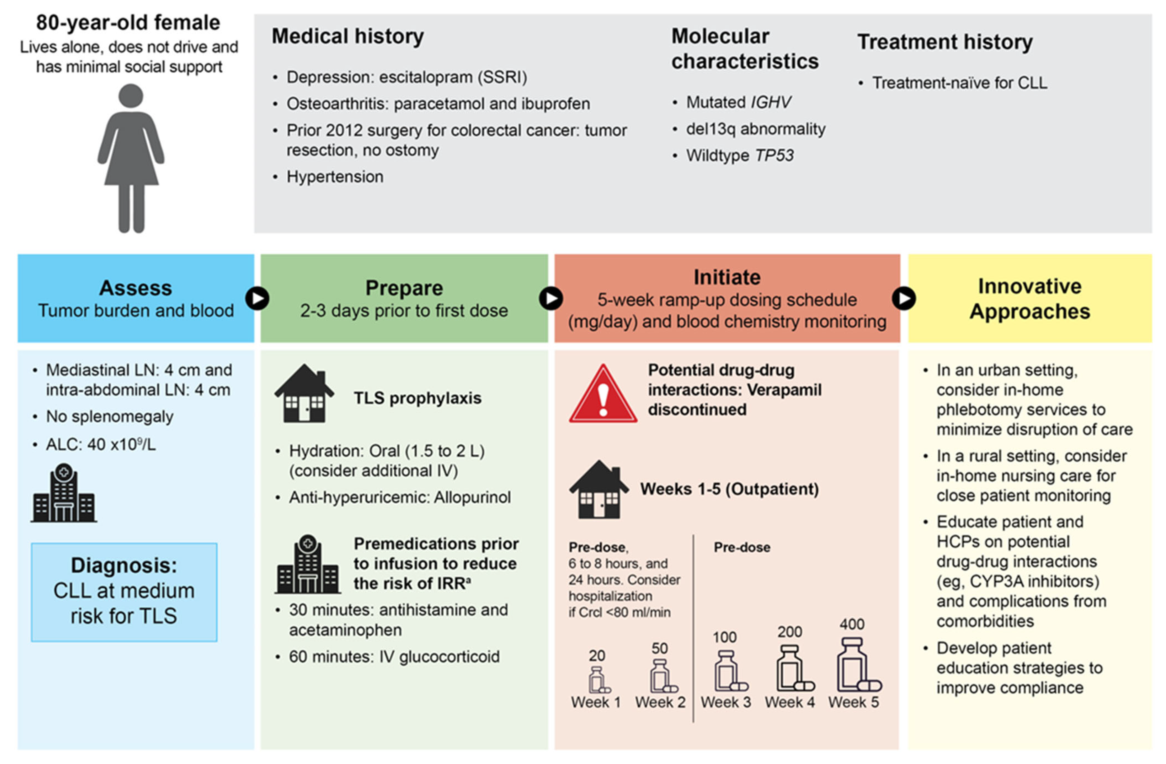 Cancers 16 00980 g002