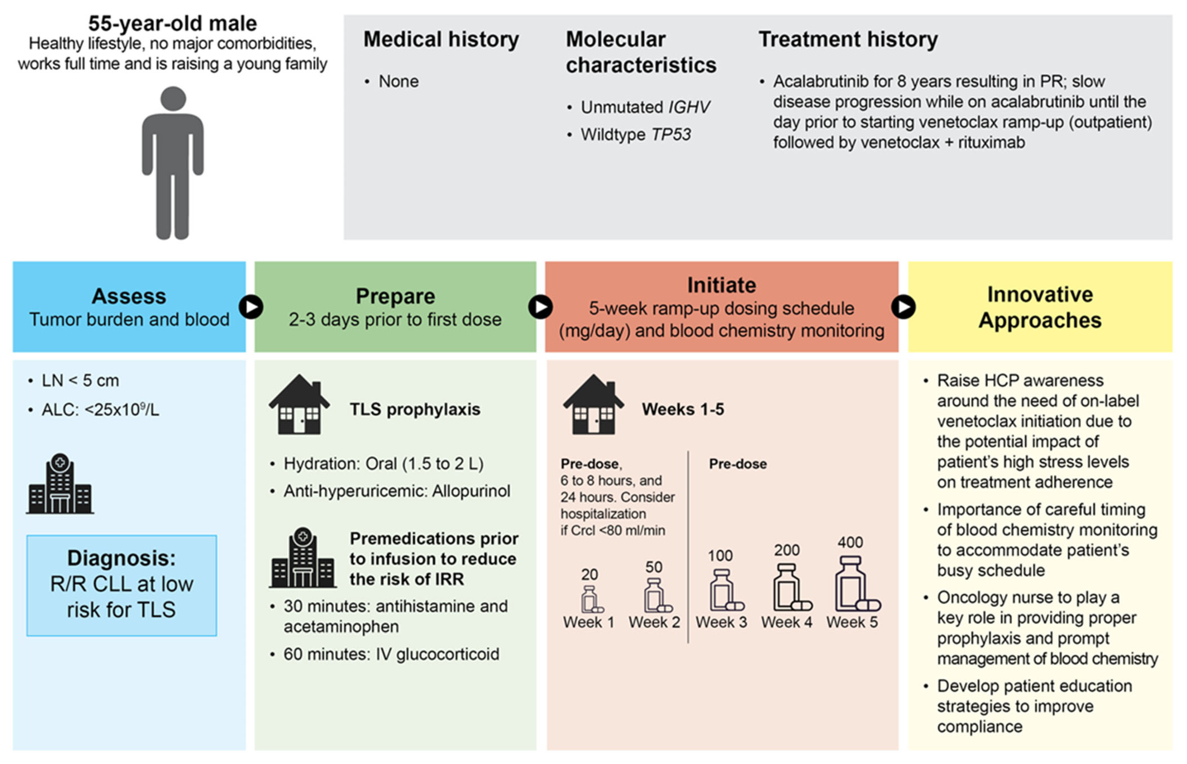 Cancers 16 00980 g003