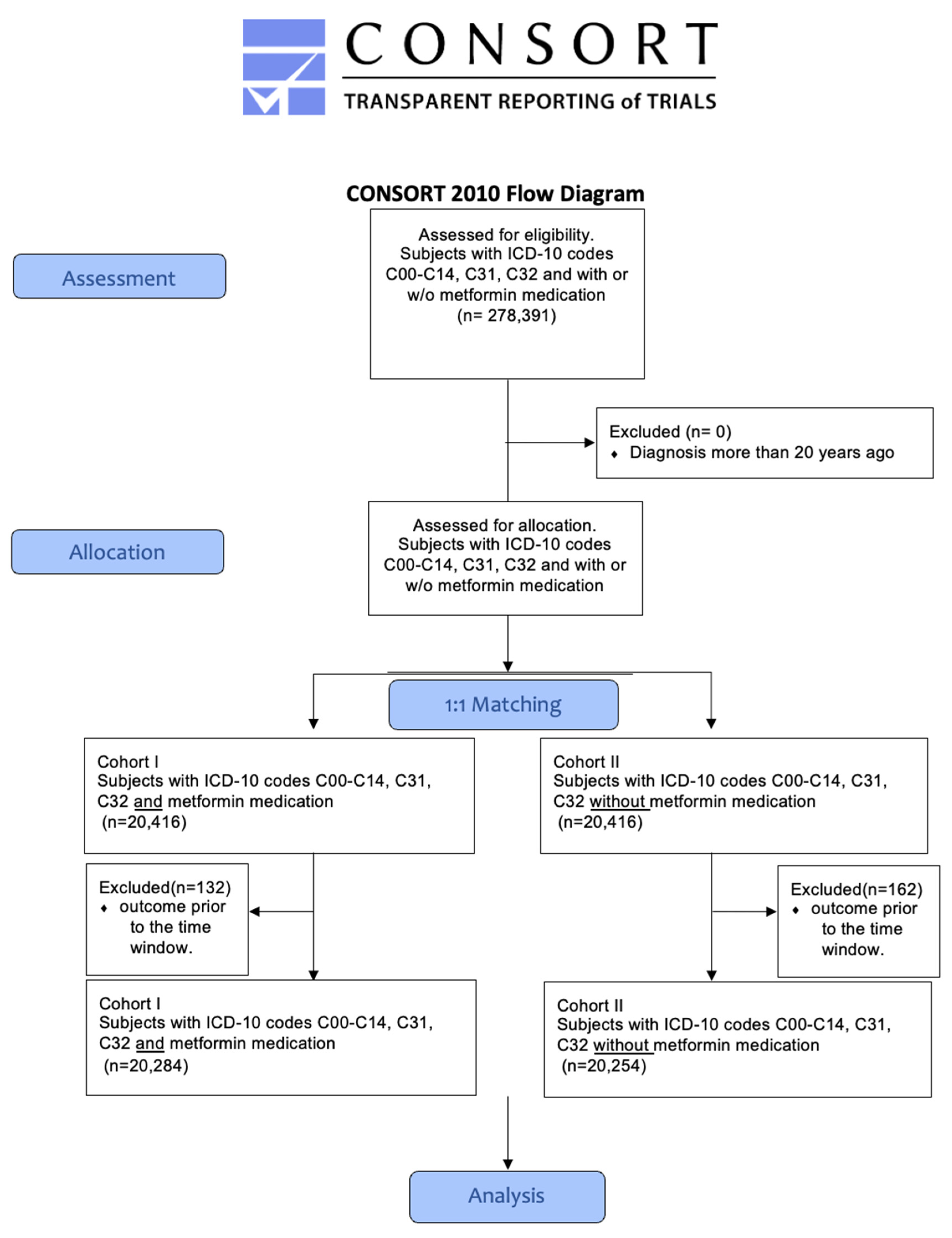 Cancers 16 00982 g001