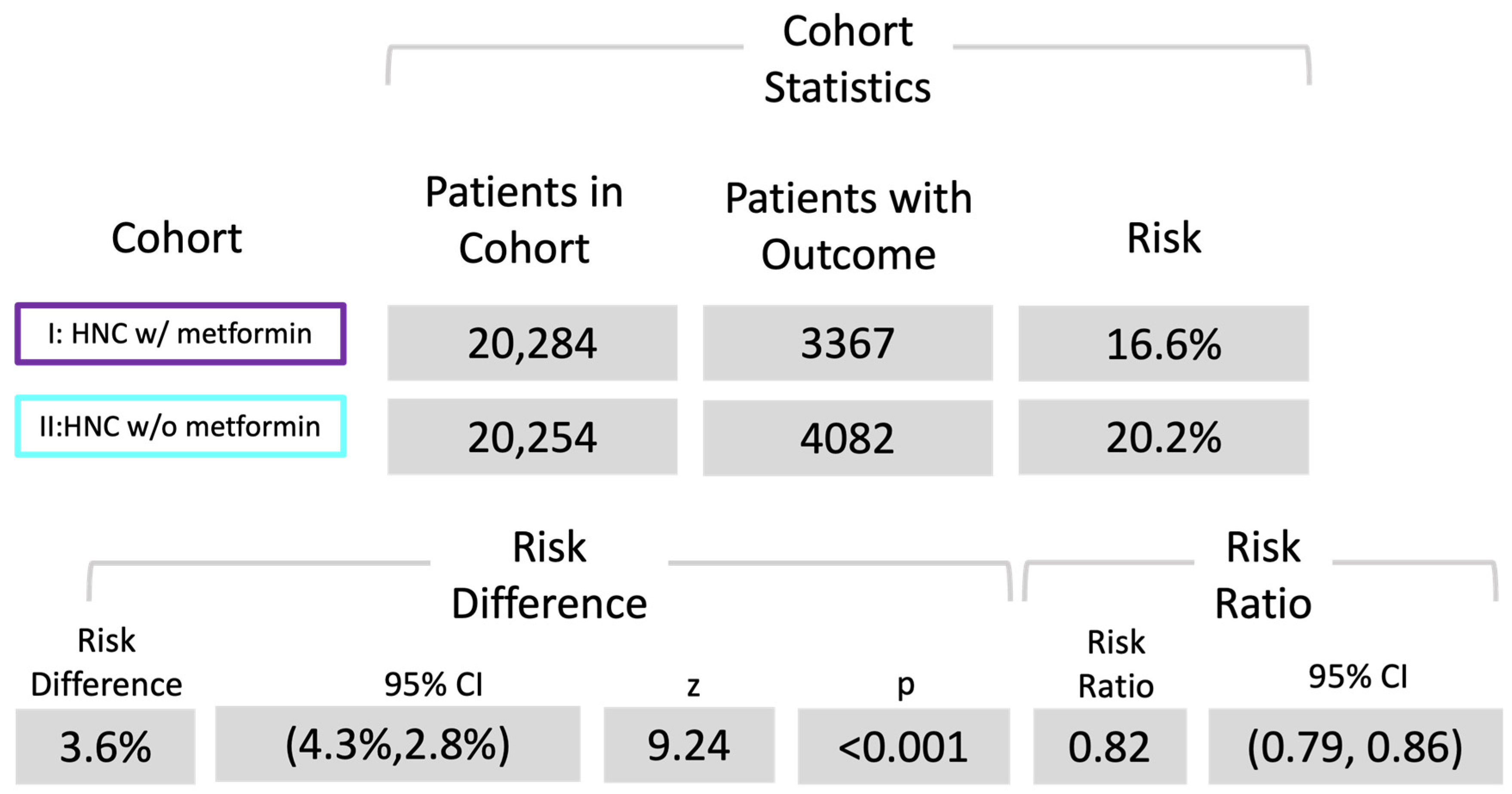 Cancers 16 00982 g003