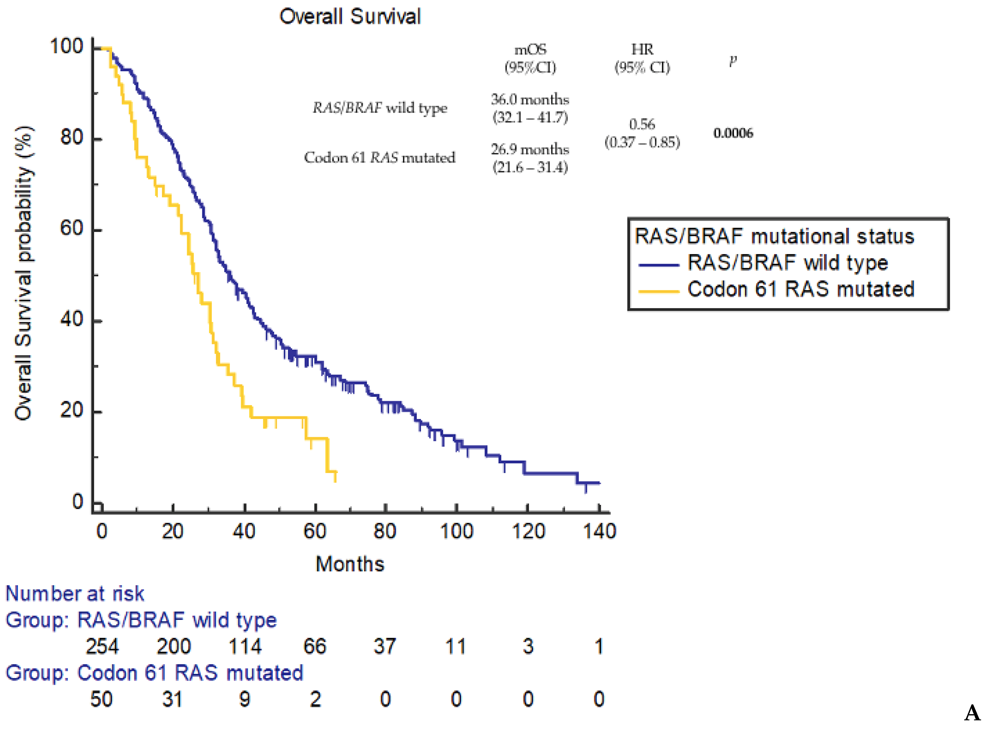 Cancers 16 00988 g003a