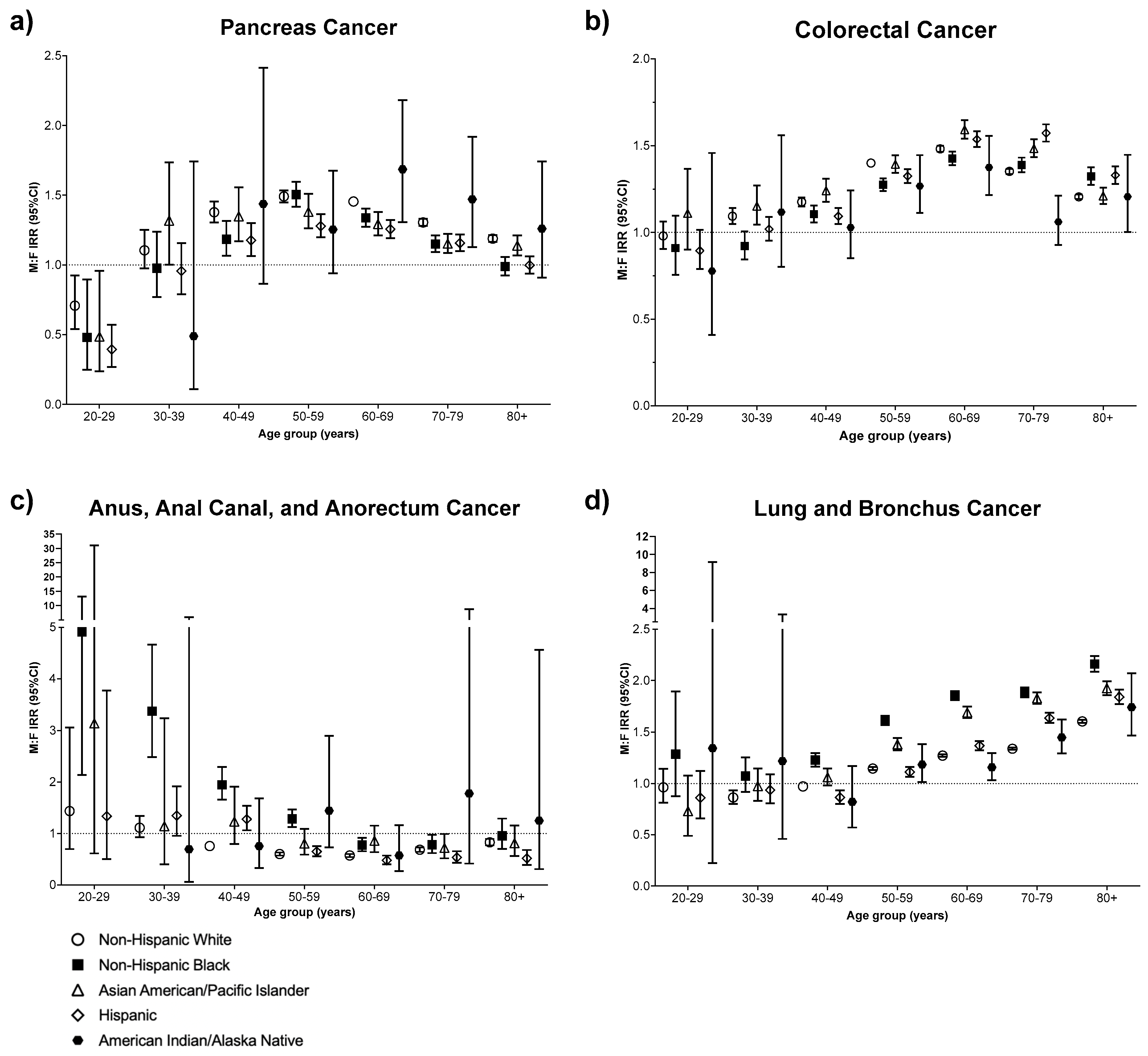Cancers 16 00989 g001