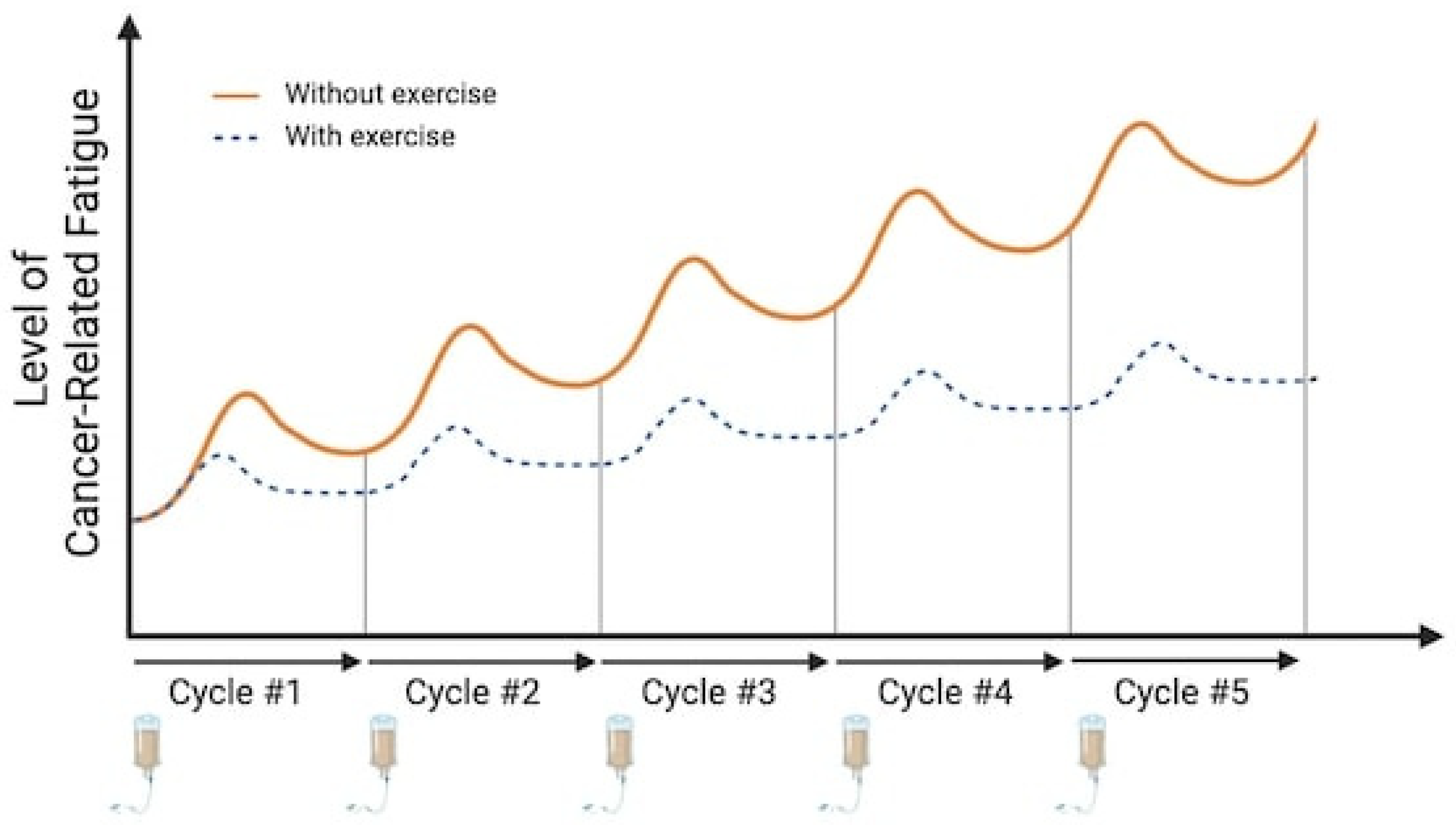 Cancers 16 00990 g001 Cancers 16 00990 g001
