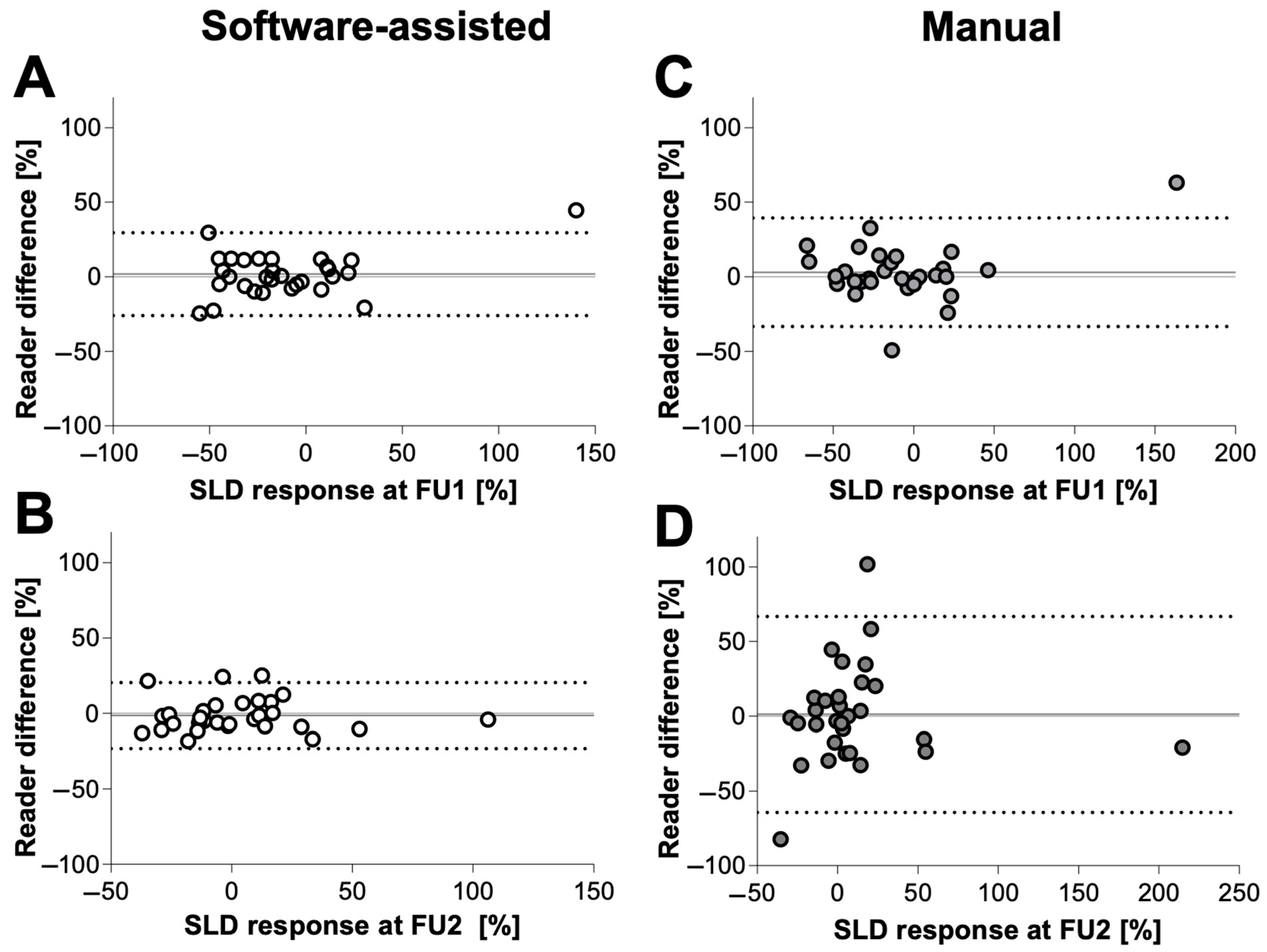 Cancers 16 00993 g005 Cancers 16 00993 g005