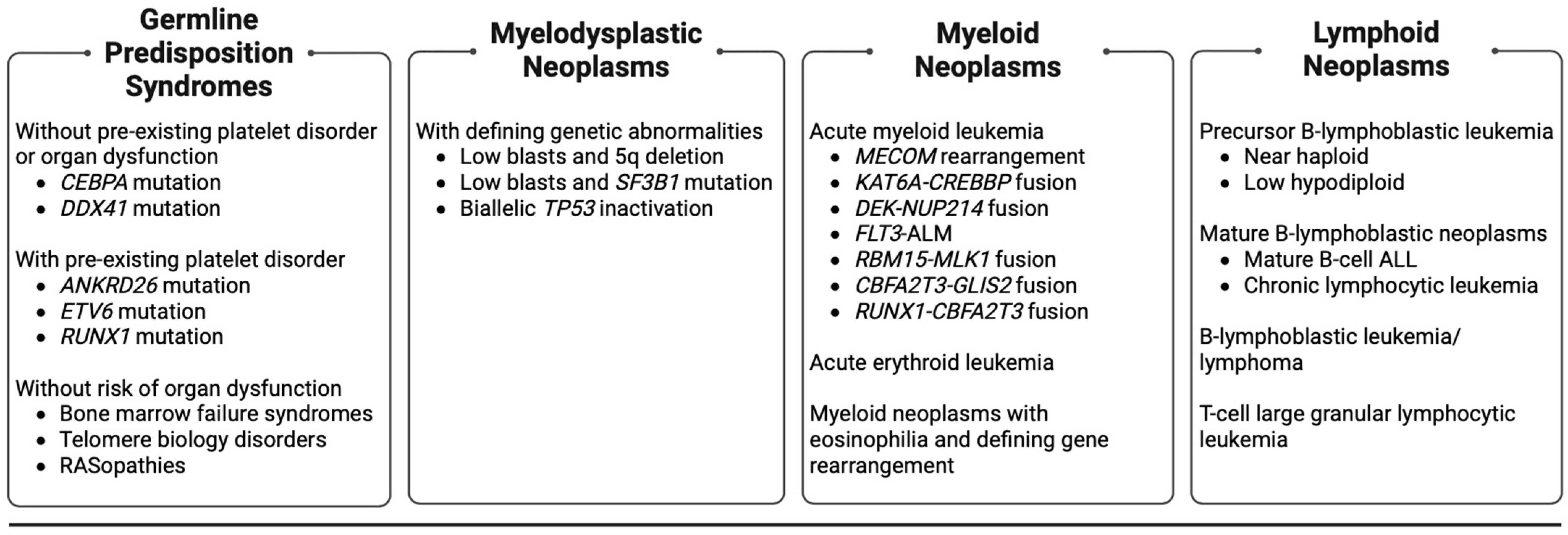 Cancers 16 00997 g001 Cancers 16 00997 g001