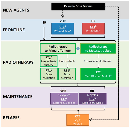 Frontline and Relapsed Rhabdomyosarcoma (FaR-RMS) Clinical Trial 