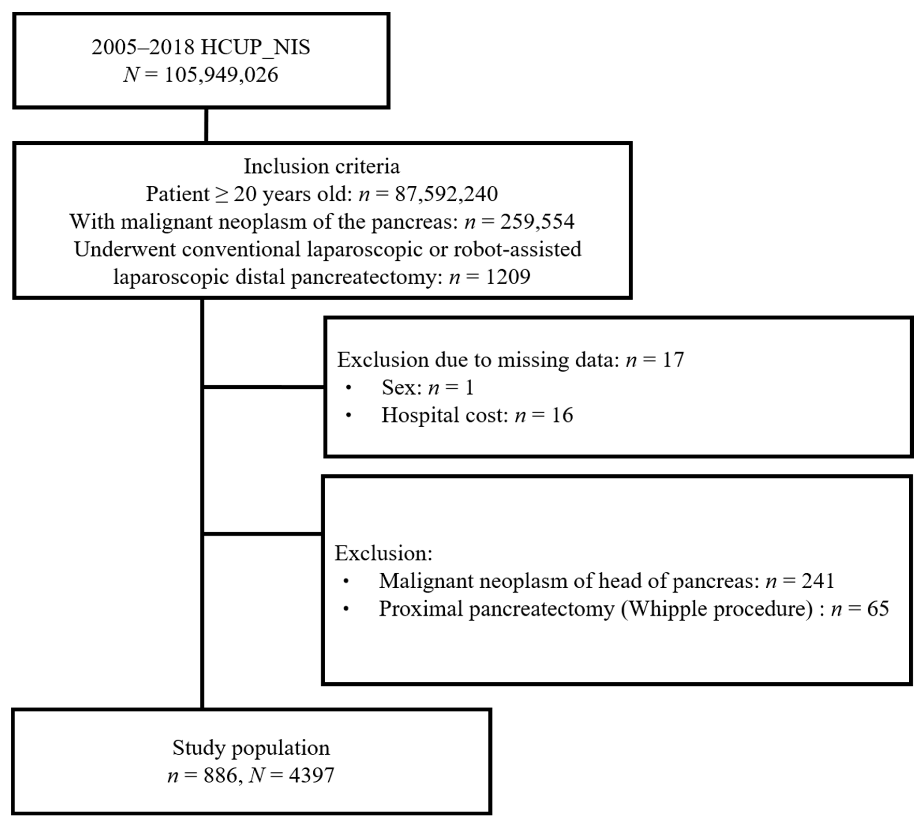 Cancers 16 01003 g001